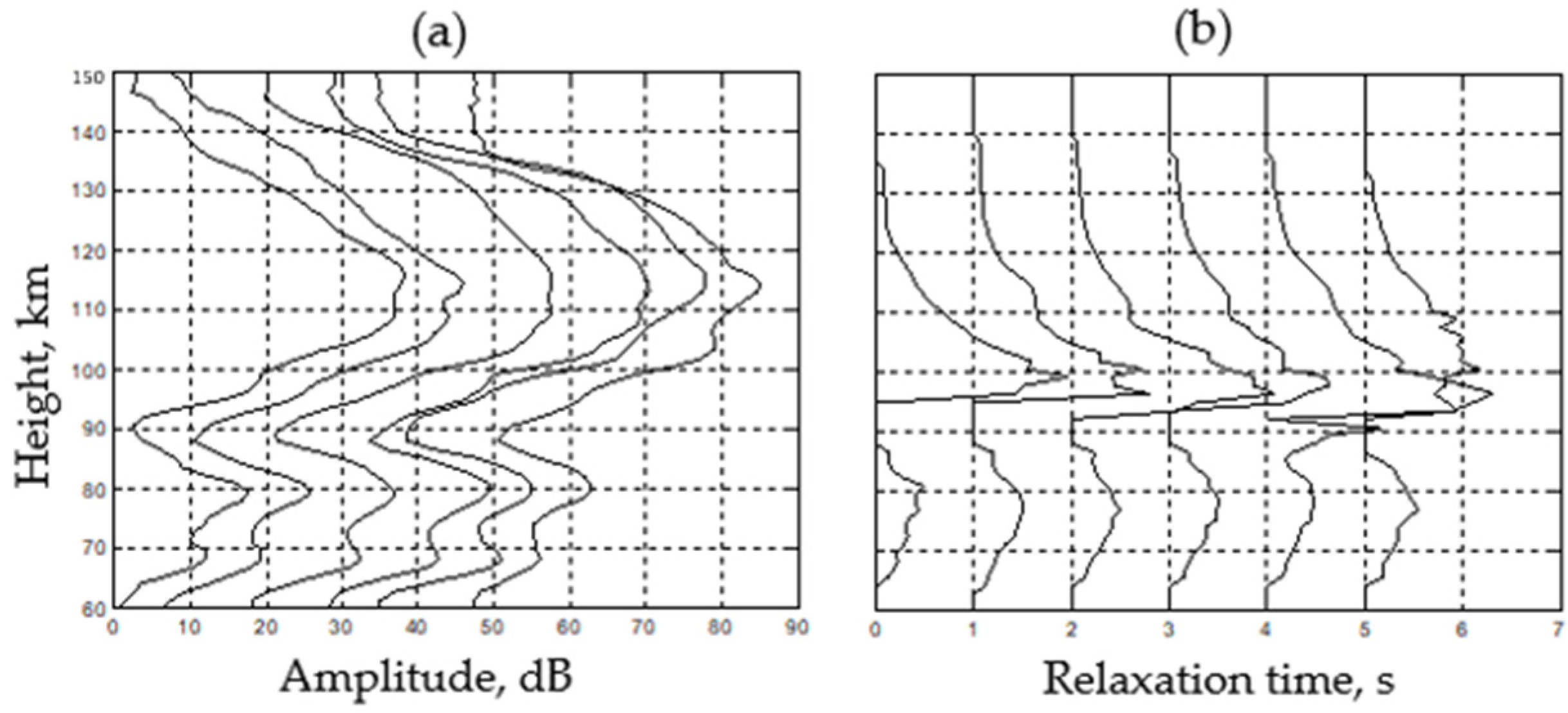 Atmosphere 13 01346 g010 Atmosphere 13 01346 g010