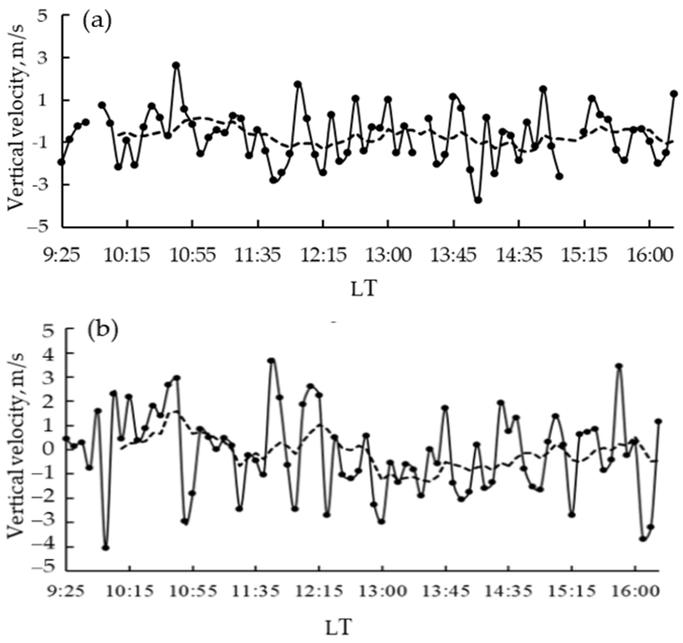 Atmosphere 13 01346 g014 Atmosphere 13 01346 g014