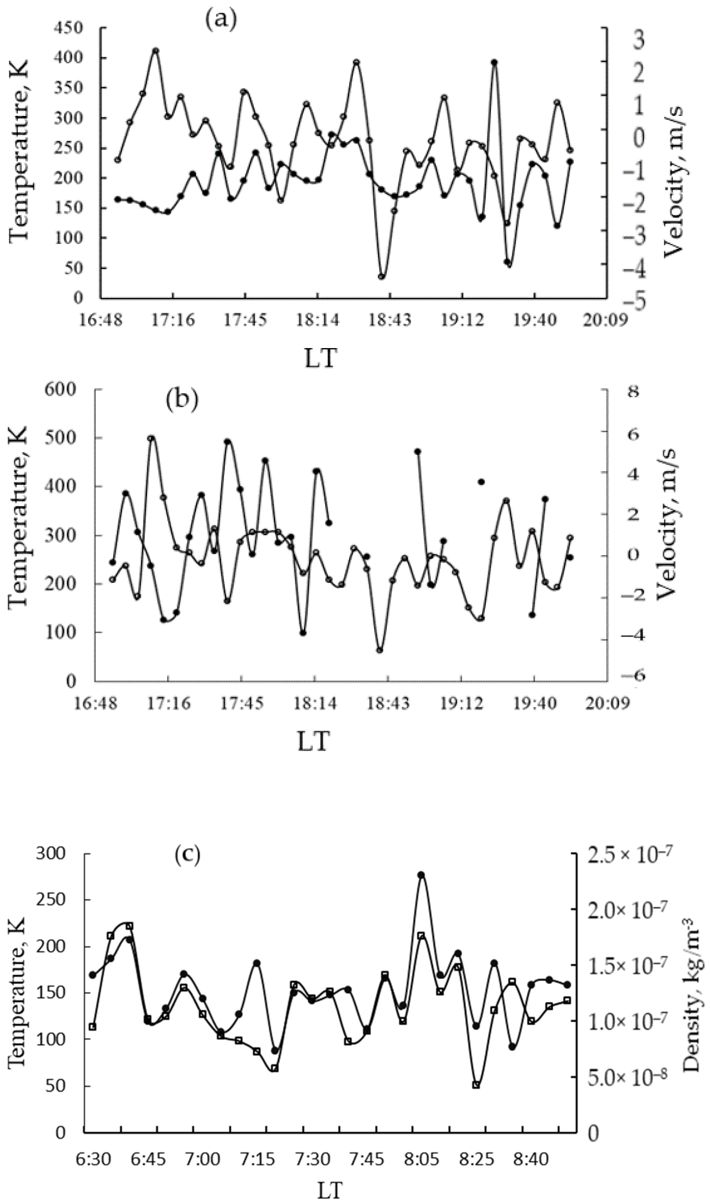 Atmosphere 13 01346 g016 Atmosphere 13 01346 g016