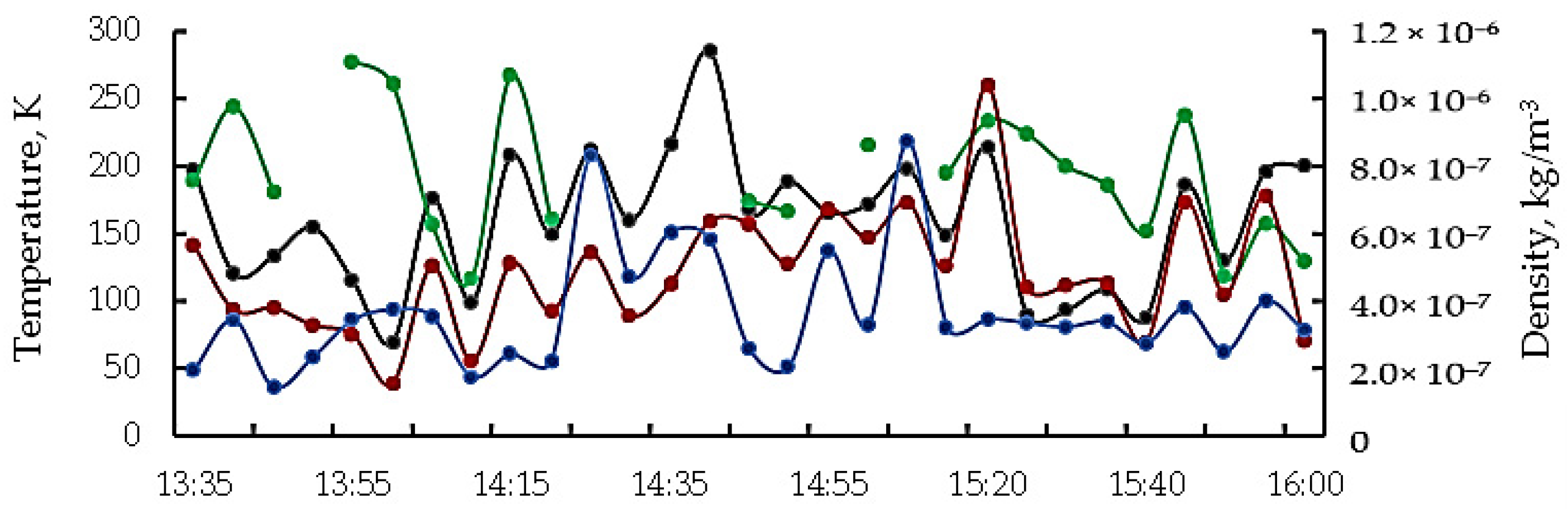 Atmosphere 13 01346 g017 Atmosphere 13 01346 g017