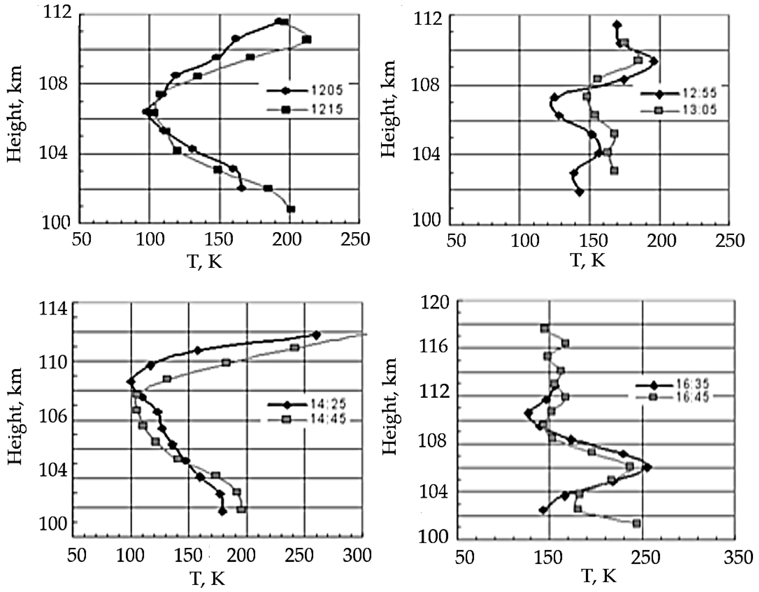 Atmosphere 13 01346 g018 Atmosphere 13 01346 g018