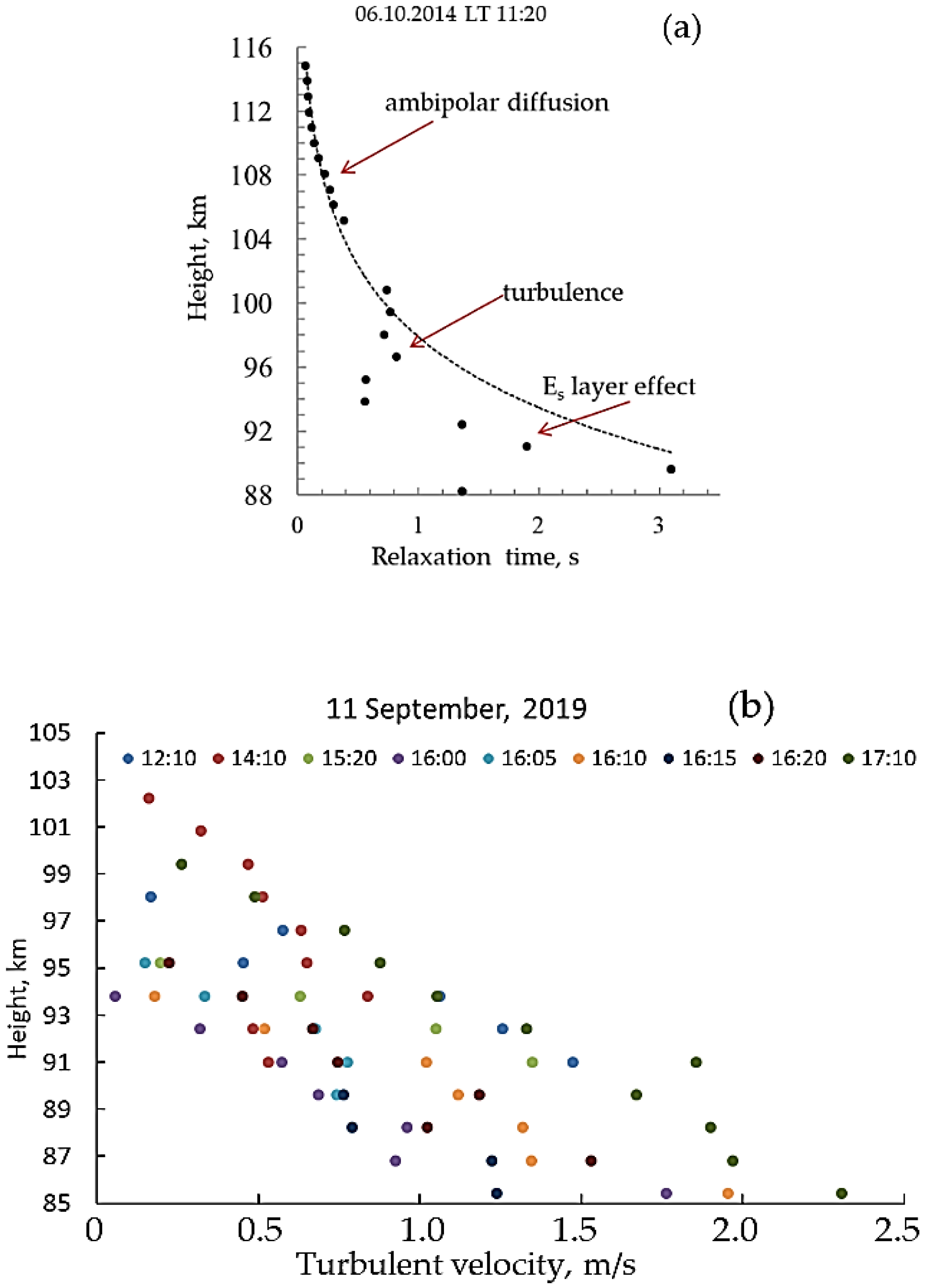 Atmosphere 13 01346 g019a Atmosphere 13 01346 g019a