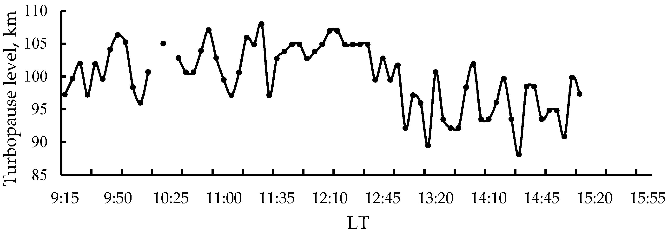 Atmosphere 13 01346 g020 Atmosphere 13 01346 g020