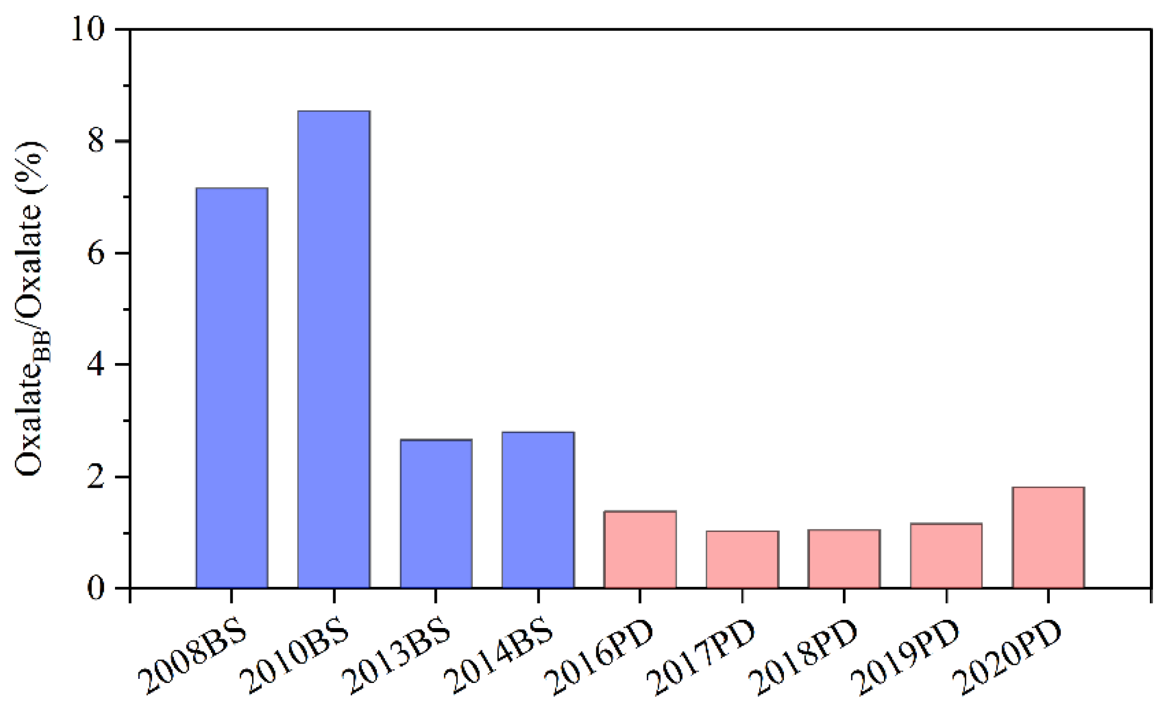 Atmosphere 13 01347 g003
