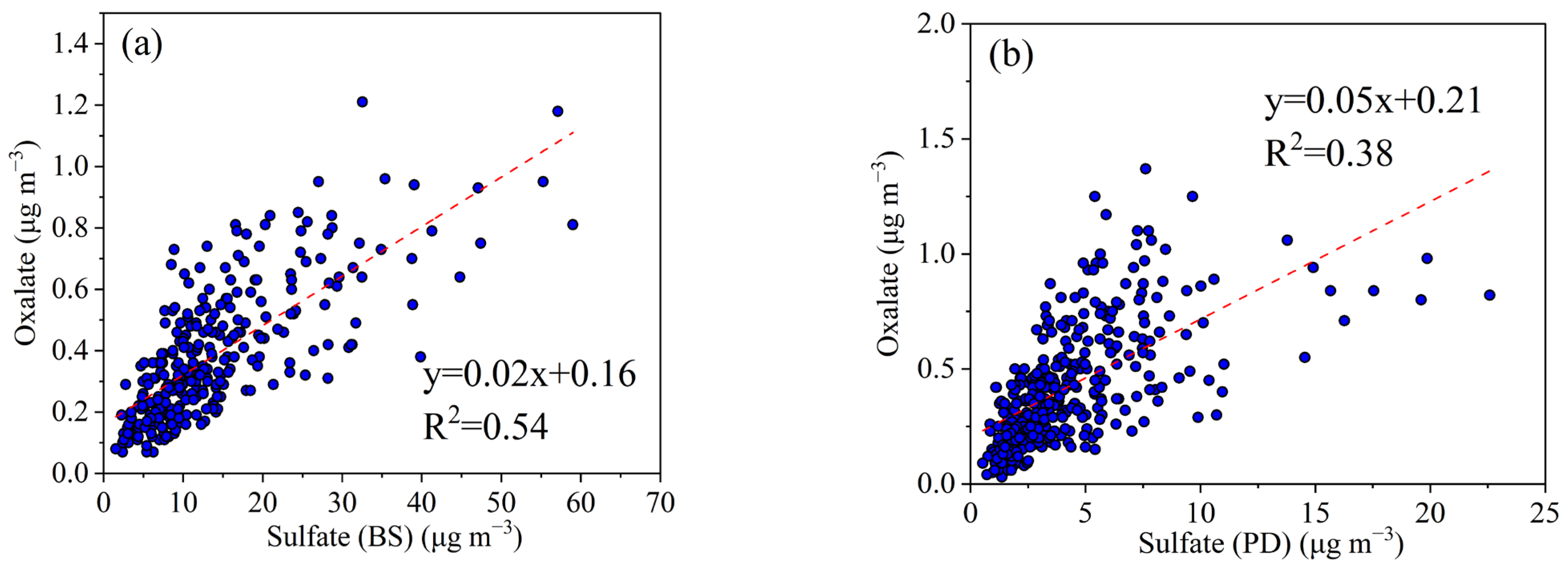 Atmosphere 13 01347 g004