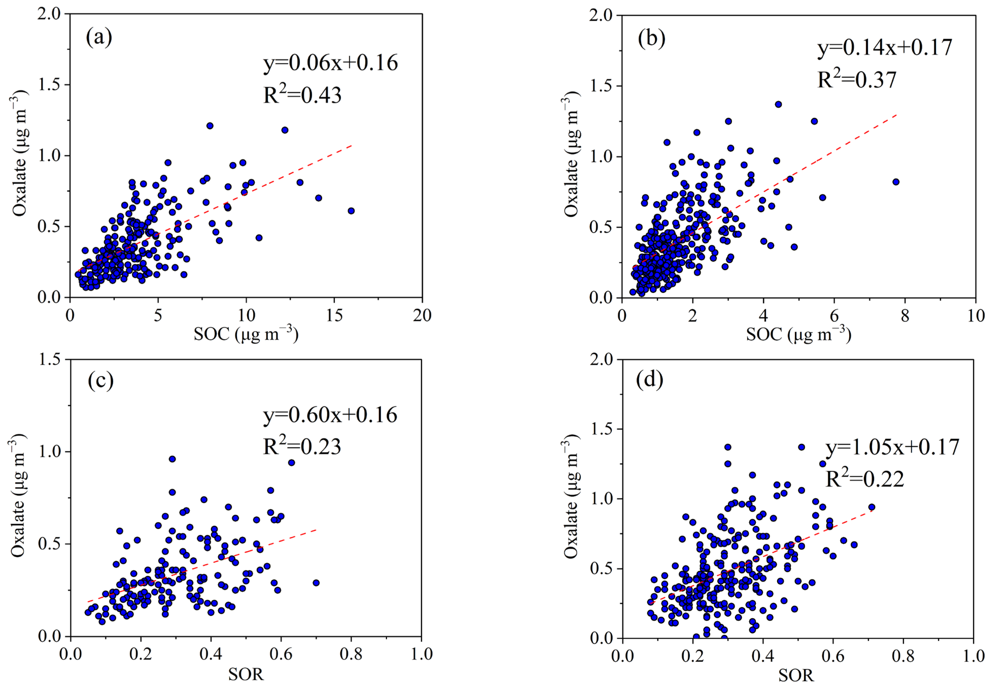 Atmosphere 13 01347 g005