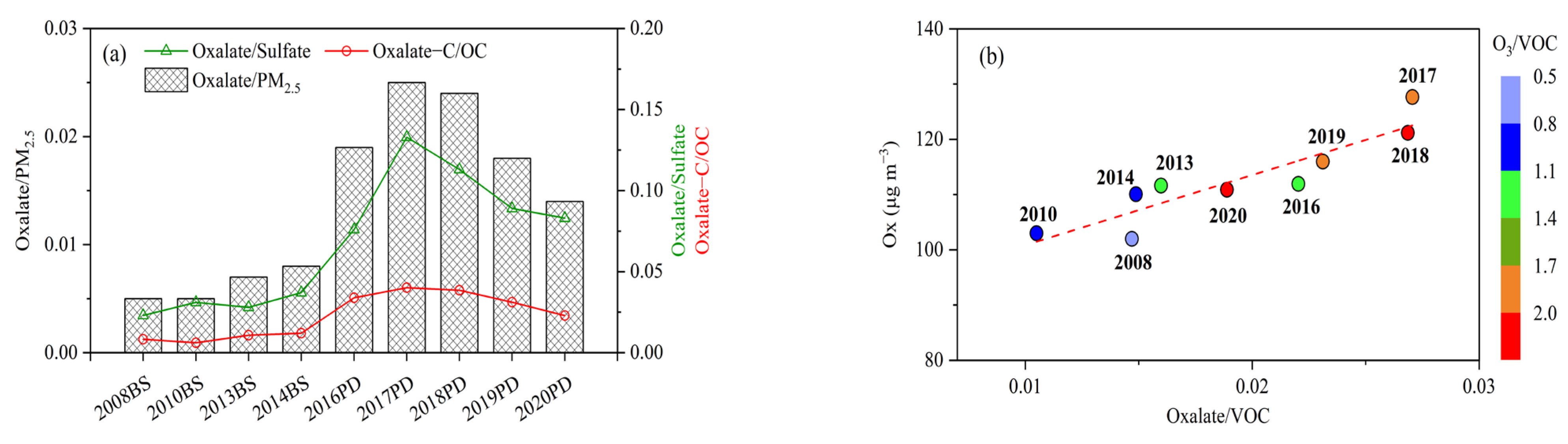 Atmosphere 13 01347 g009