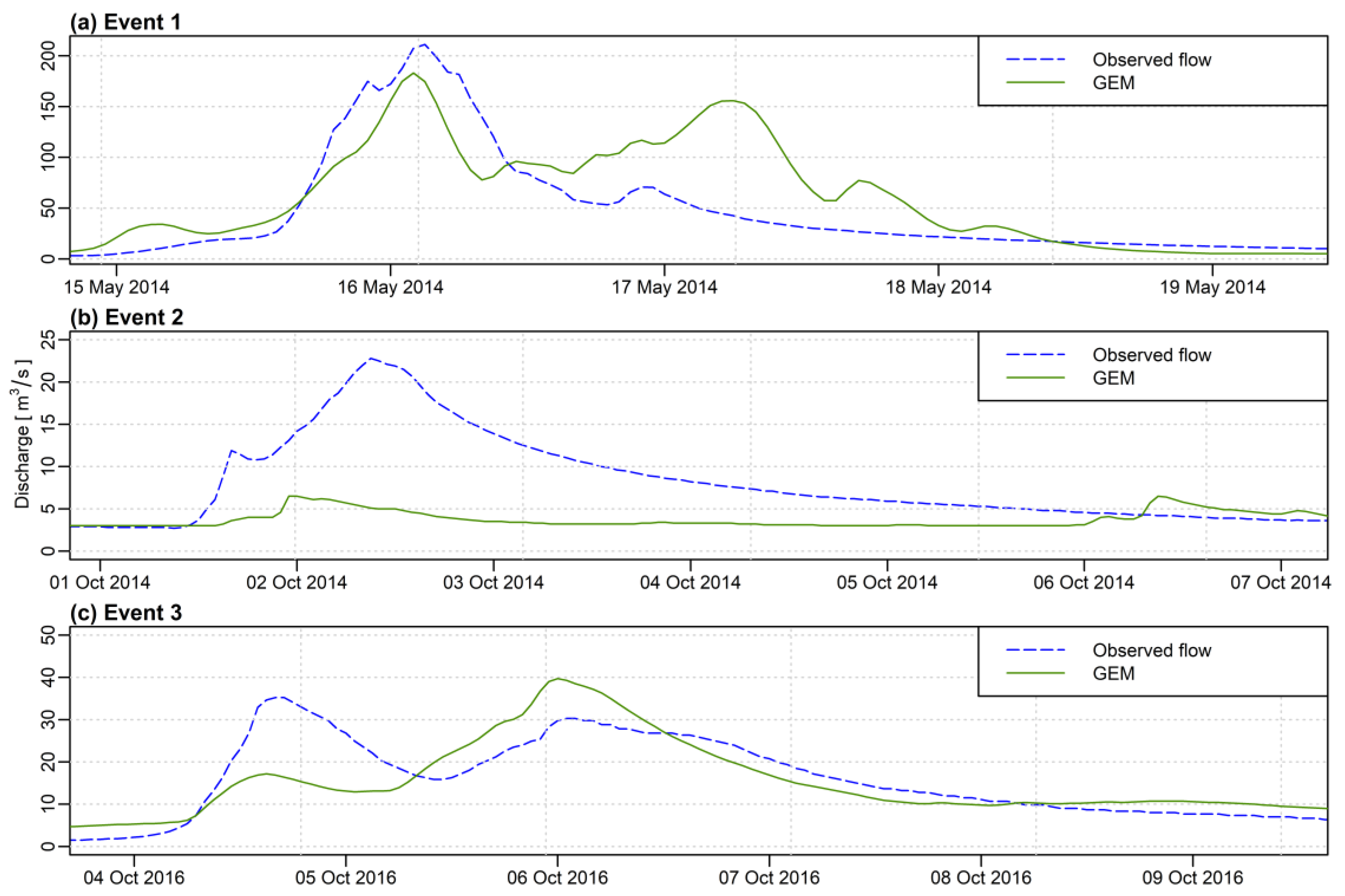 Atmosphere 13 01348 g004 550
