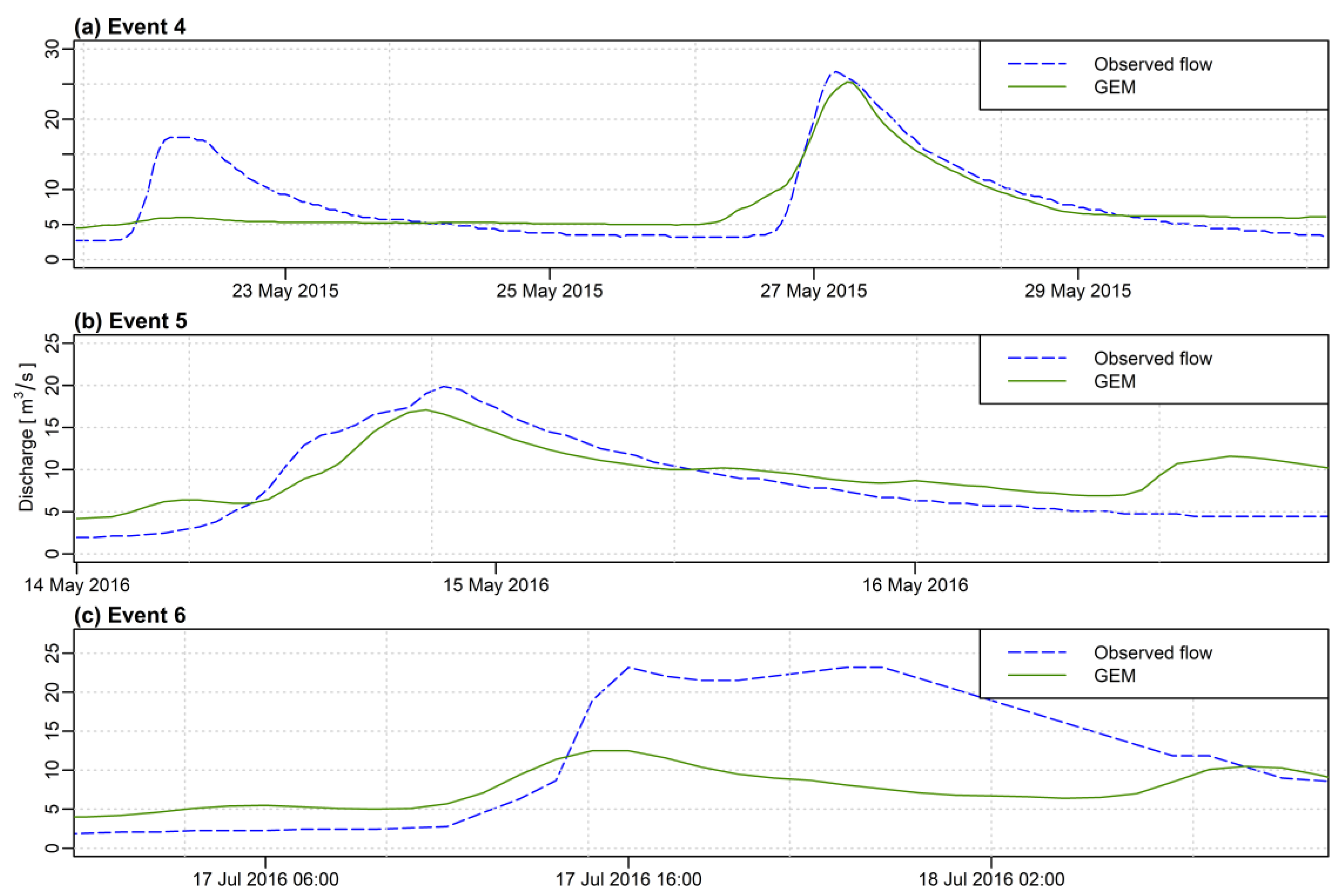 Atmosphere 13 01348 g005 550