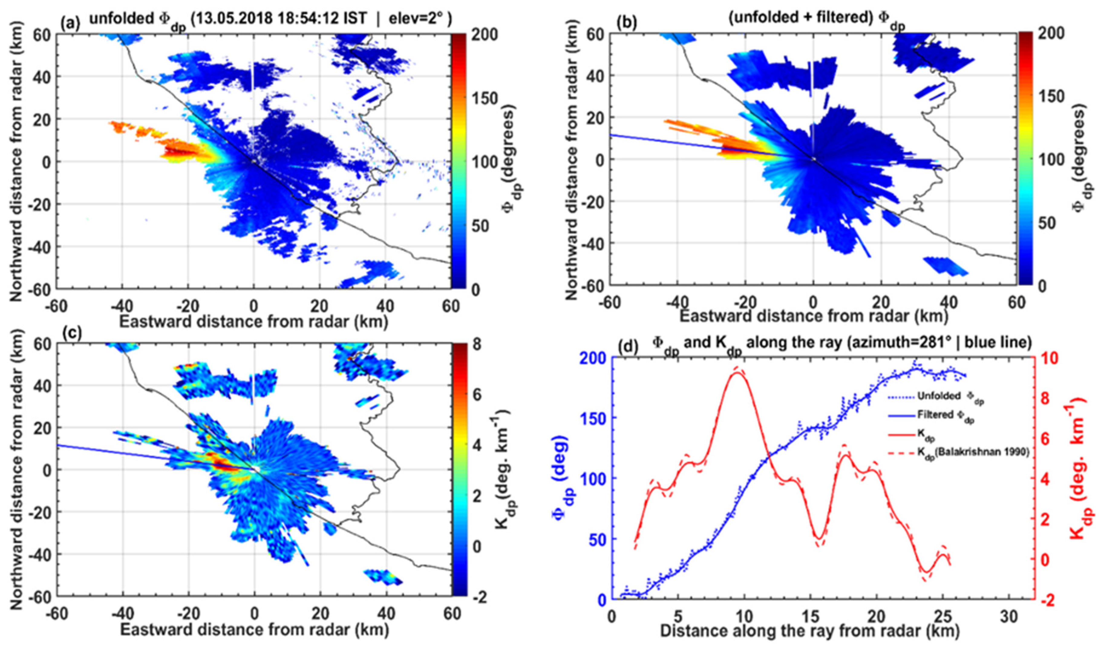 Atmosphere 13 01349 g003 Atmosphere 13 01349 g003