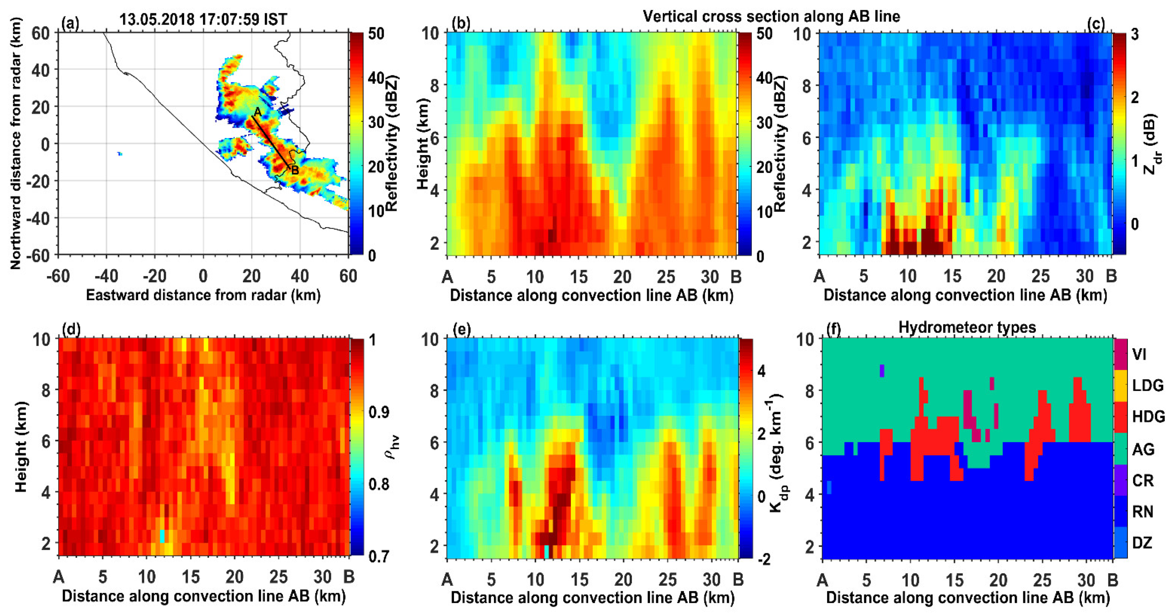 Atmosphere 13 01349 g011 Atmosphere 13 01349 g011