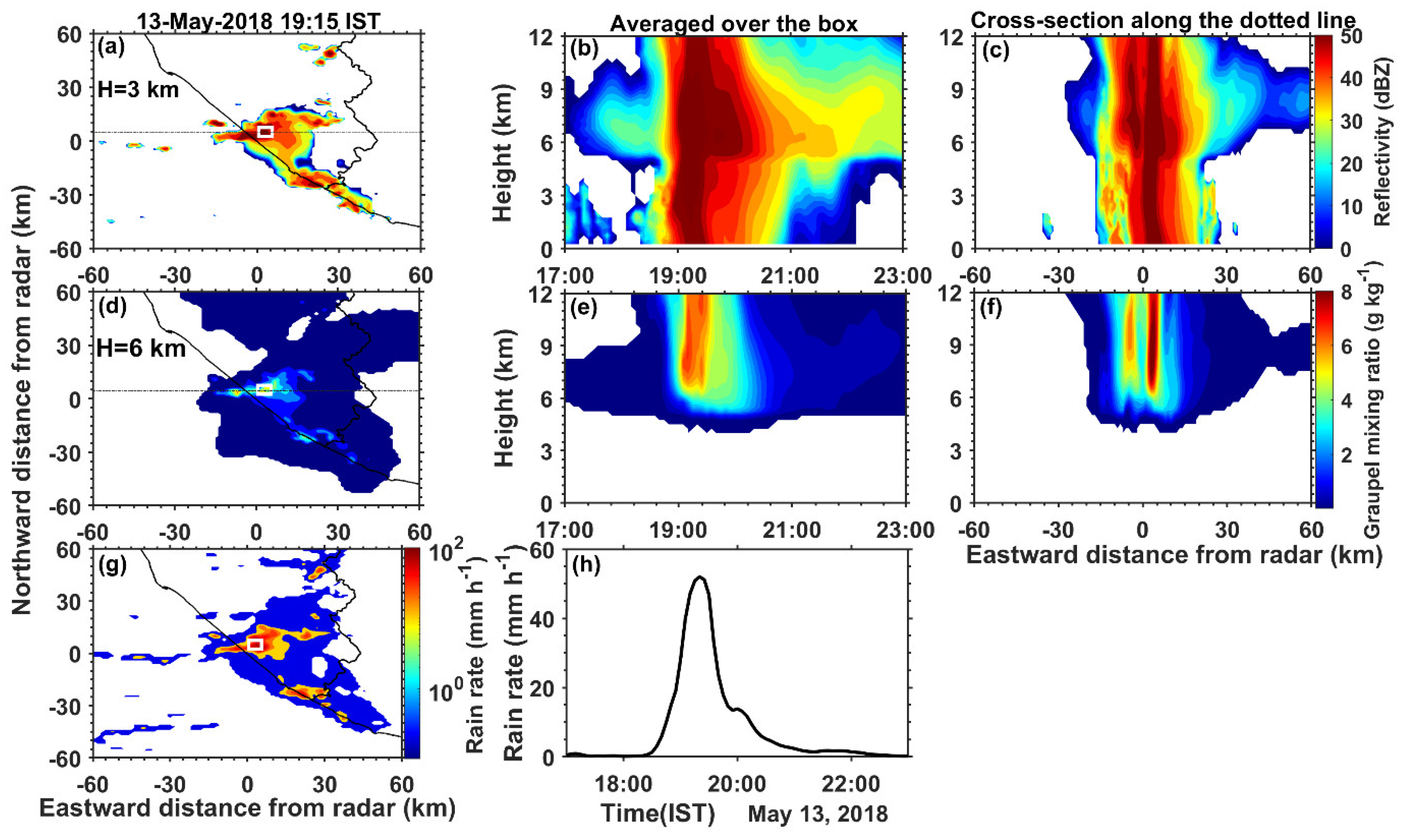 Atmosphere 13 01349 g012 Atmosphere 13 01349 g012
