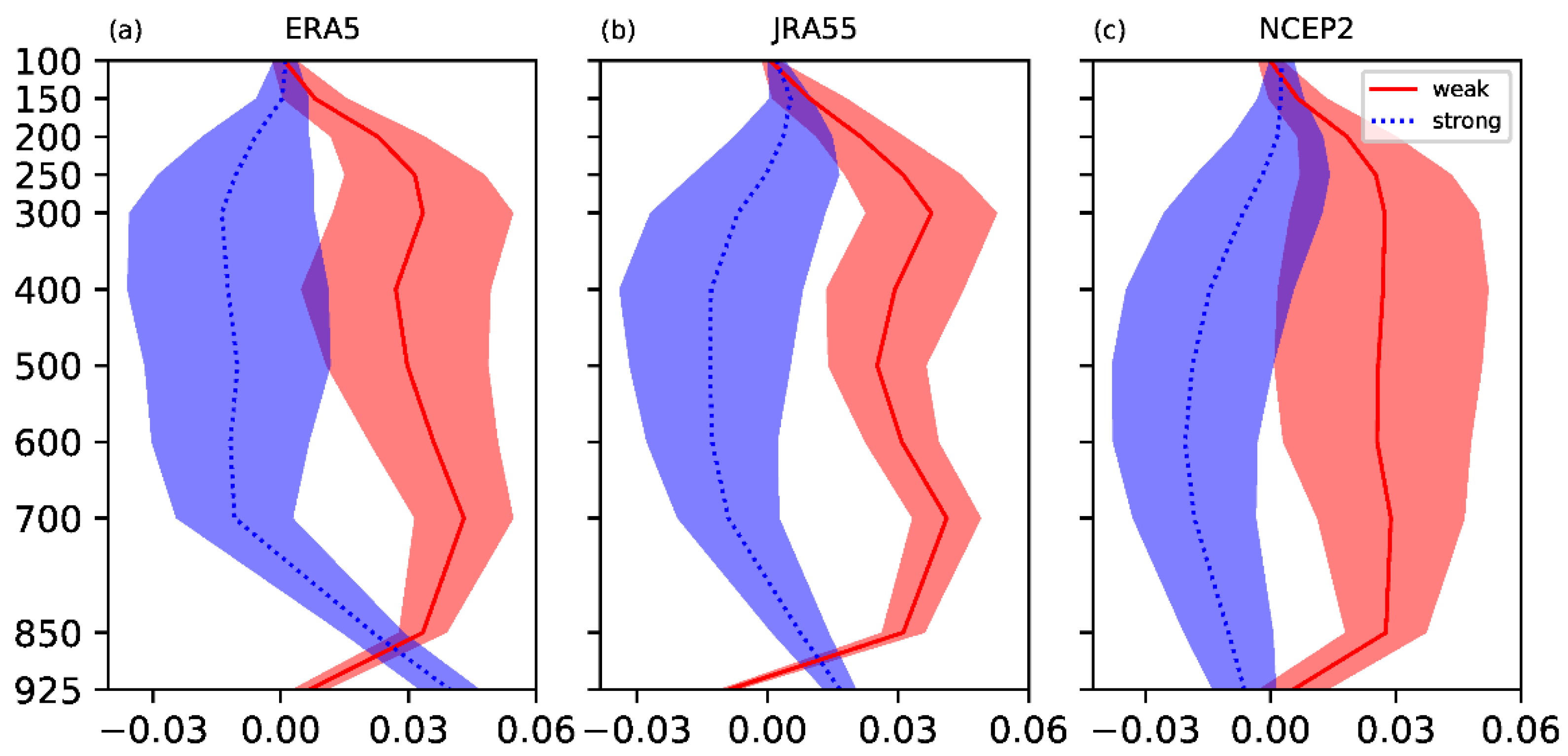 Atmosphere 13 01350 g004 Atmosphere 13 01350 g004