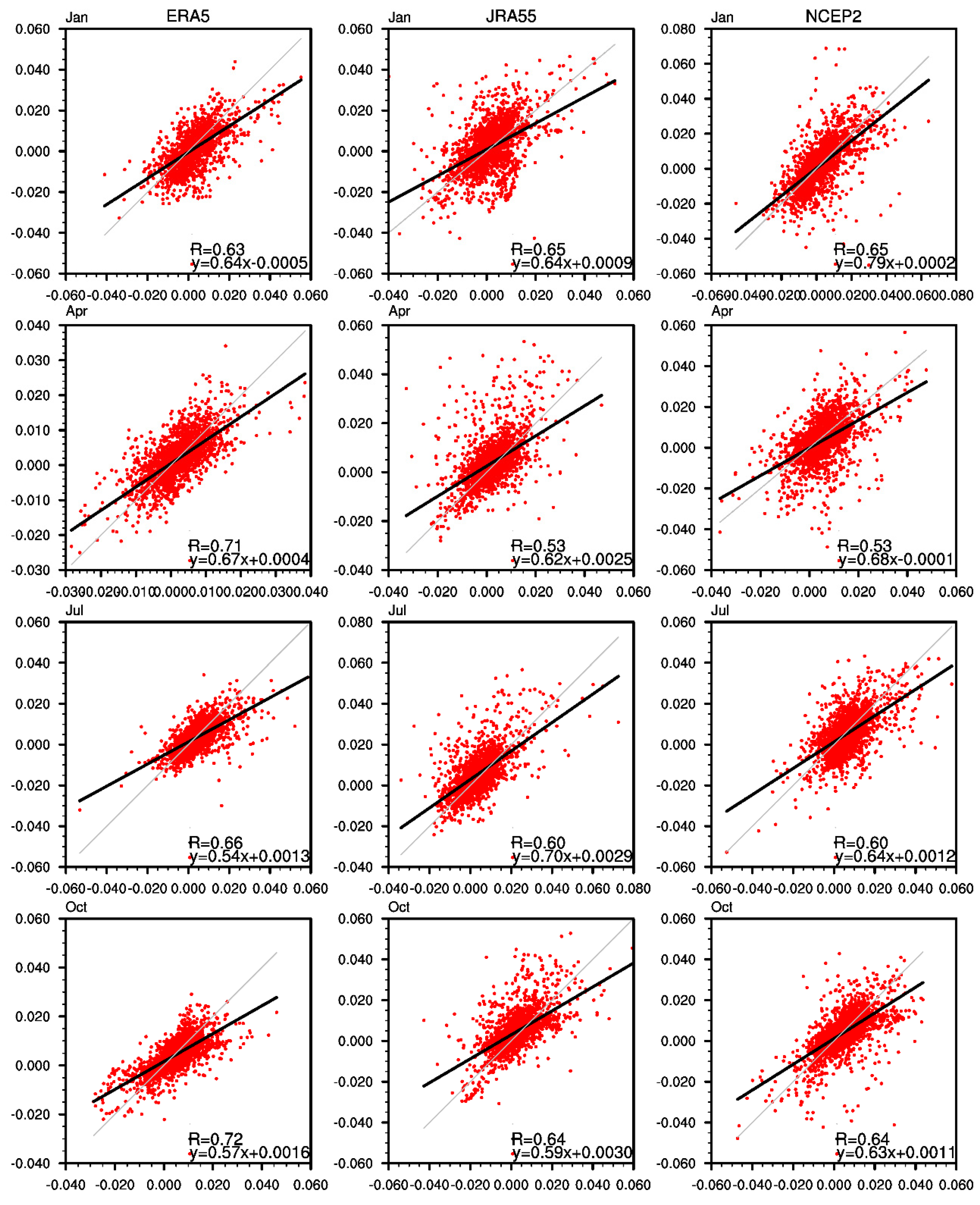Atmosphere 13 01350 g007 Atmosphere 13 01350 g007