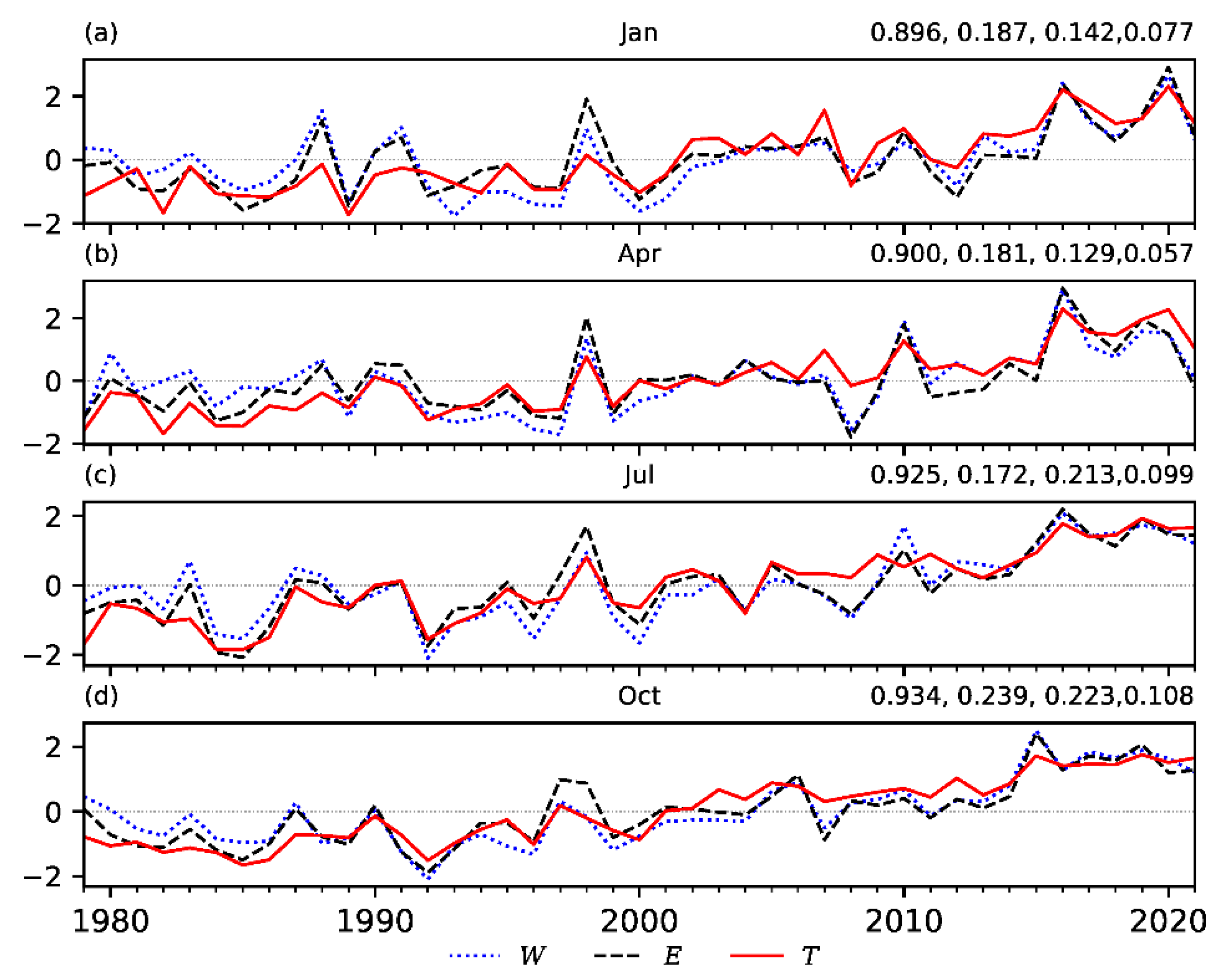 Atmosphere 13 01350 g008 Atmosphere 13 01350 g008