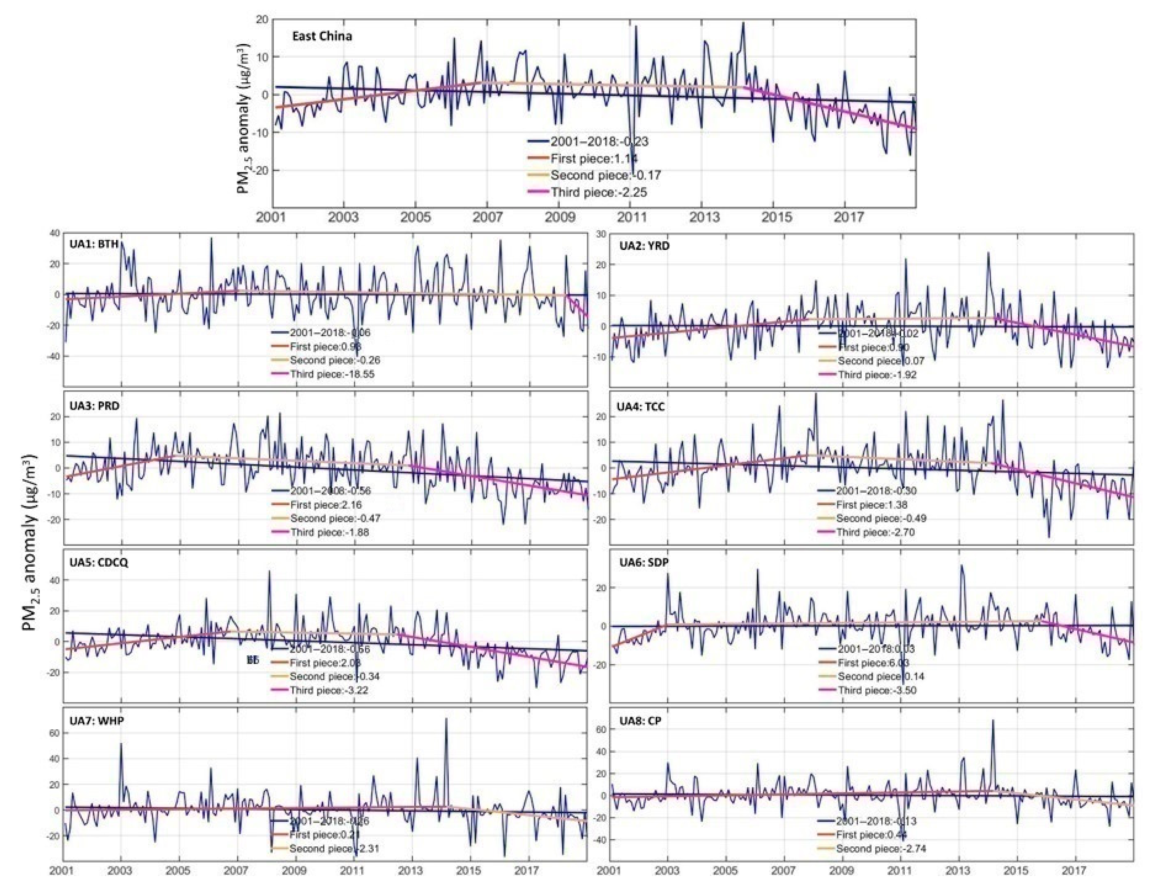 Atmosphere 13 01352 g004