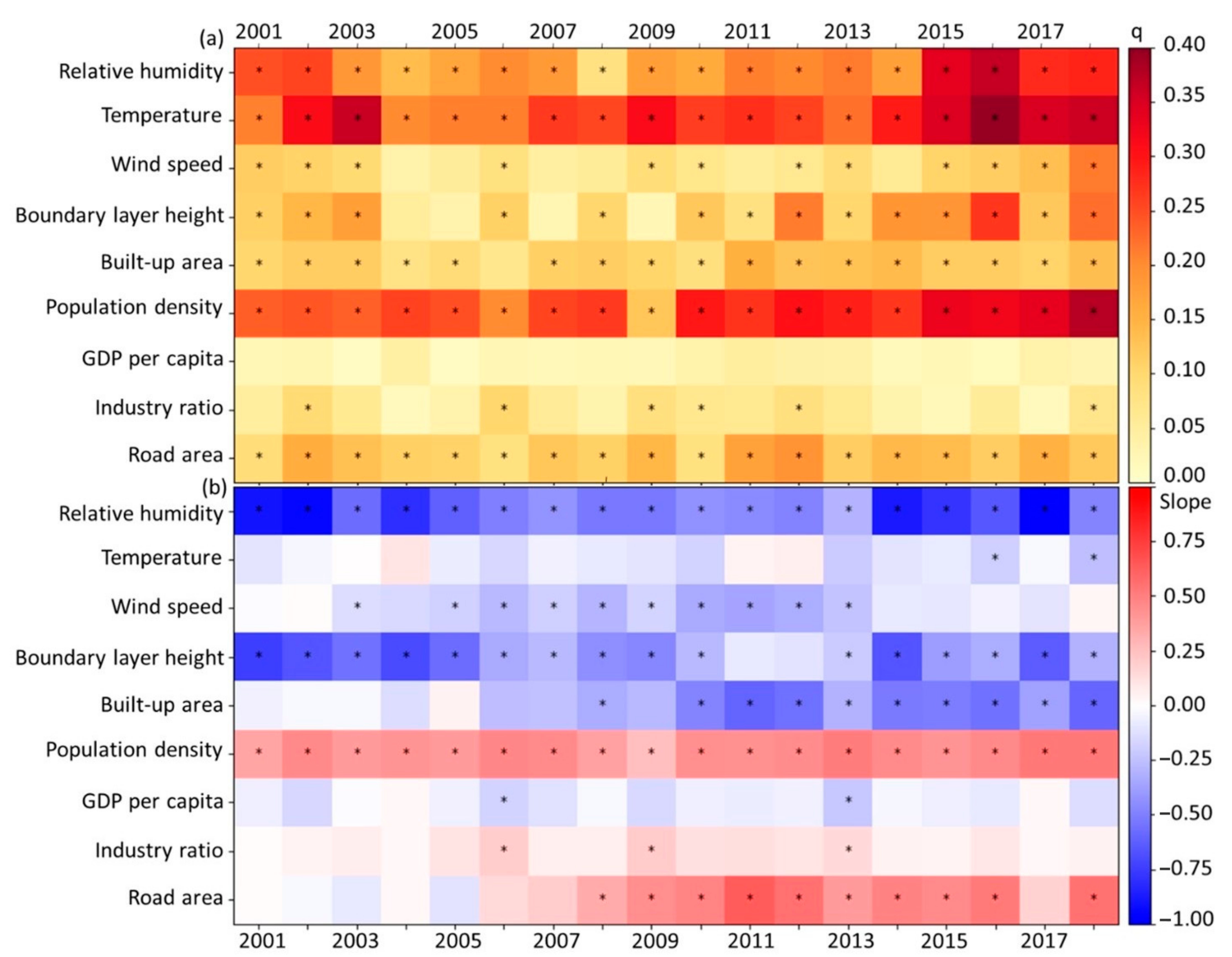 Atmosphere 13 01352 g005