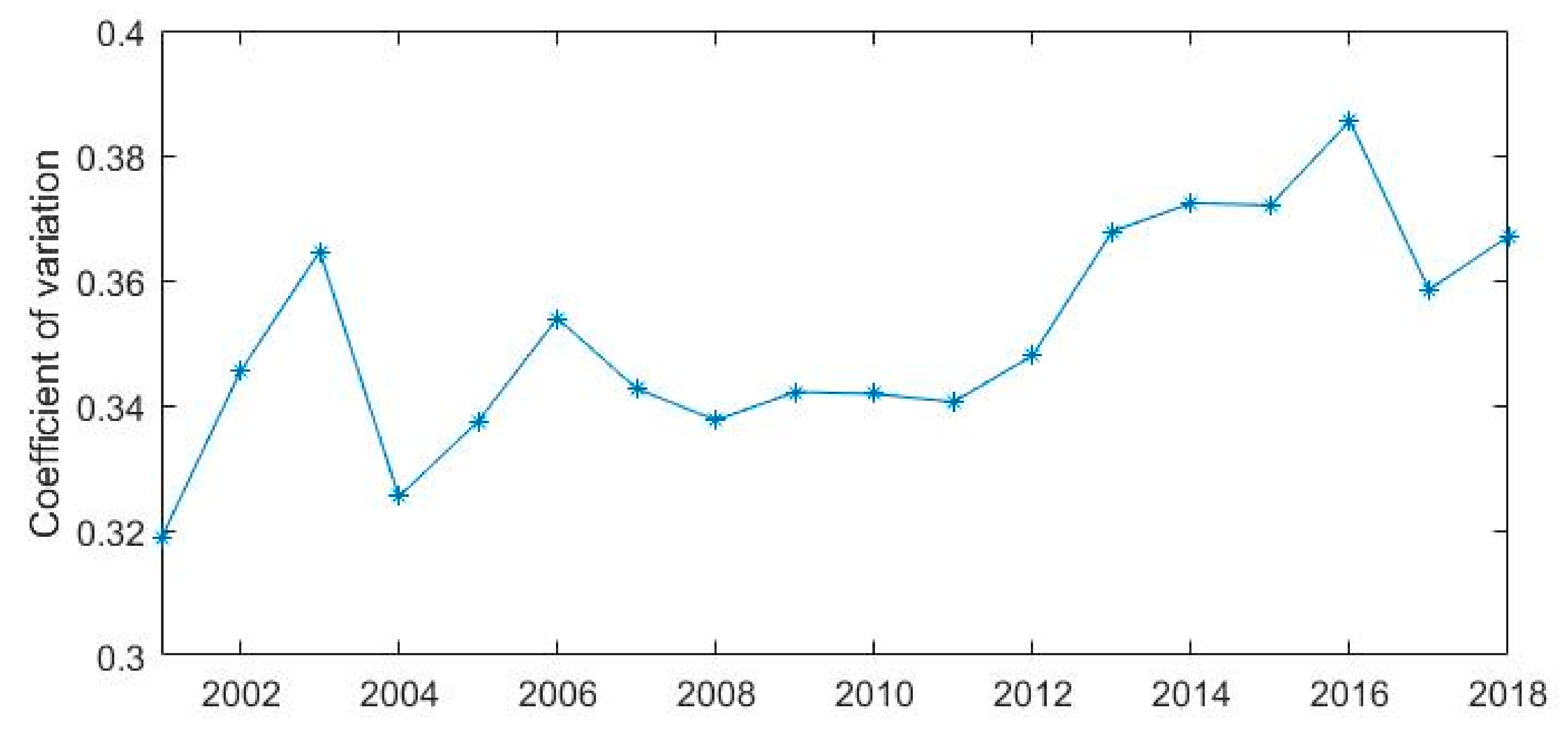 Atmosphere 13 01352 g0a2