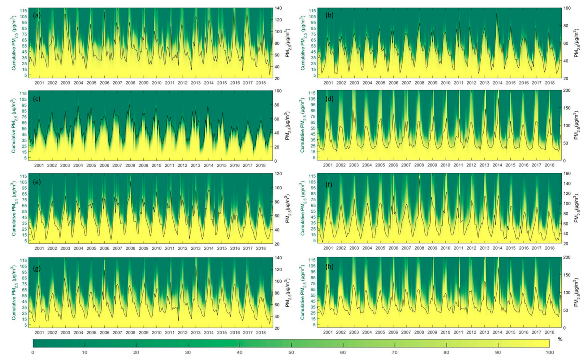 Atmosphere 13 01352 g0a4