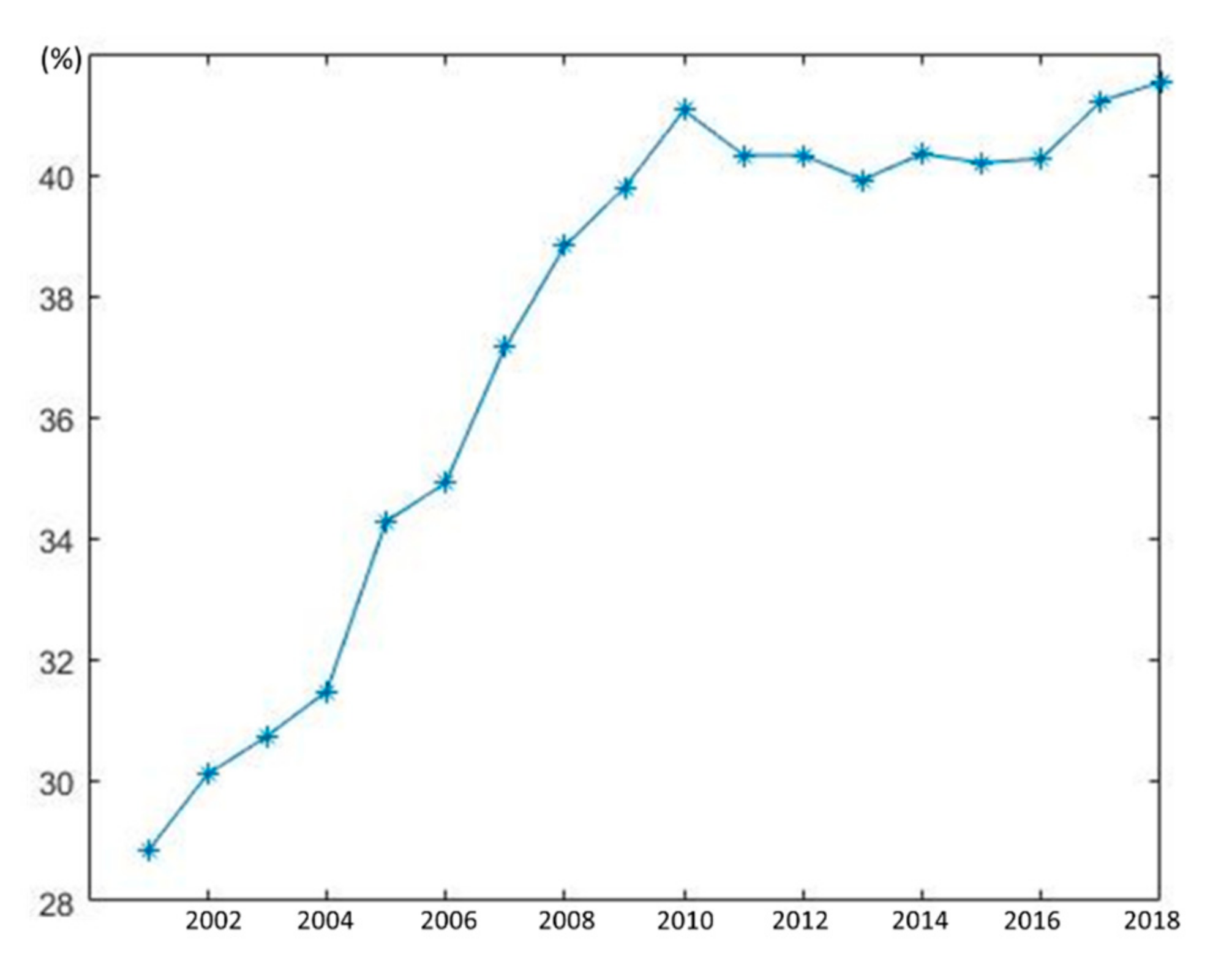 Atmosphere 13 01352 g0a7