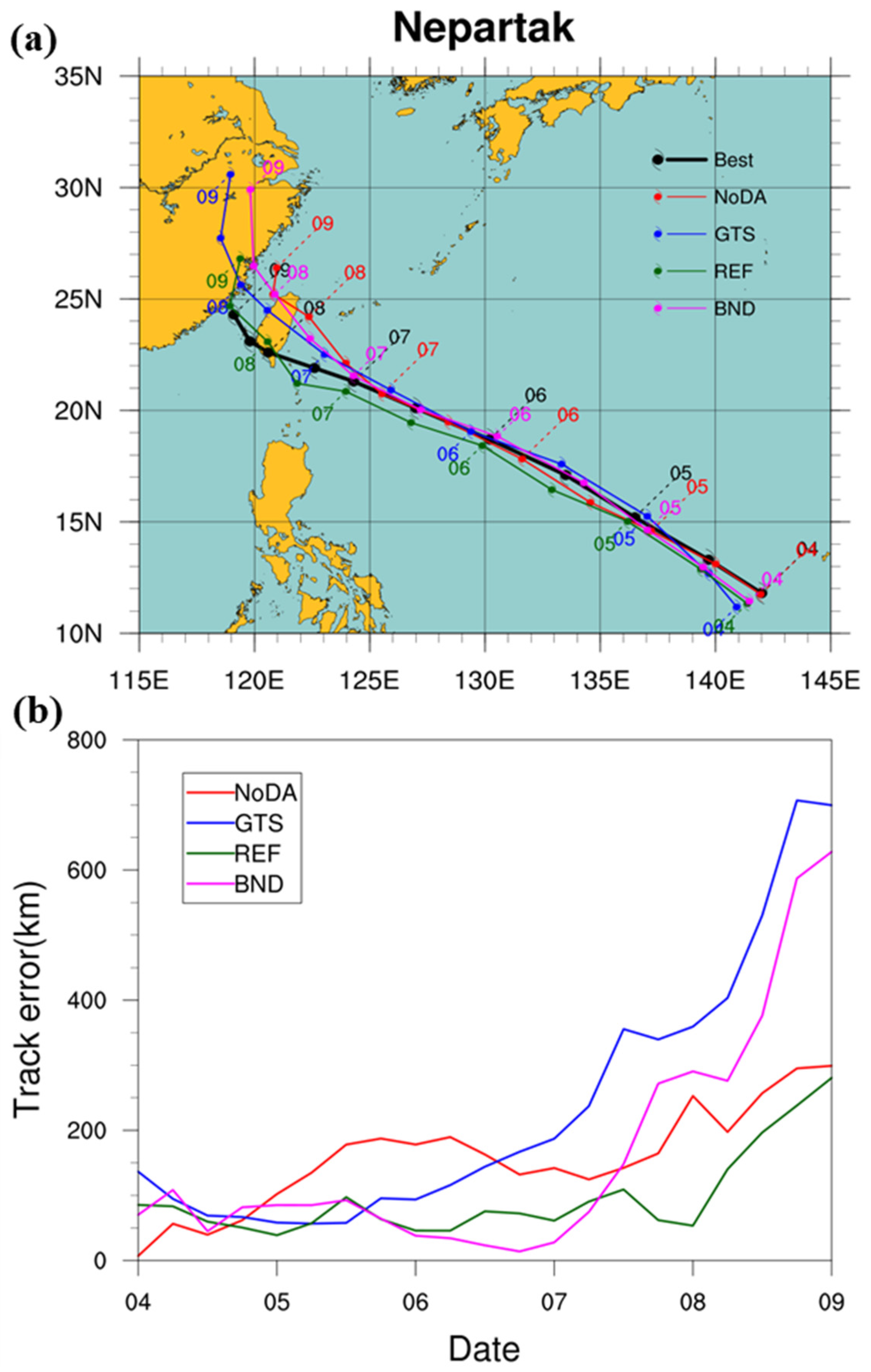 Atmosphere 13 01353 g006a 550