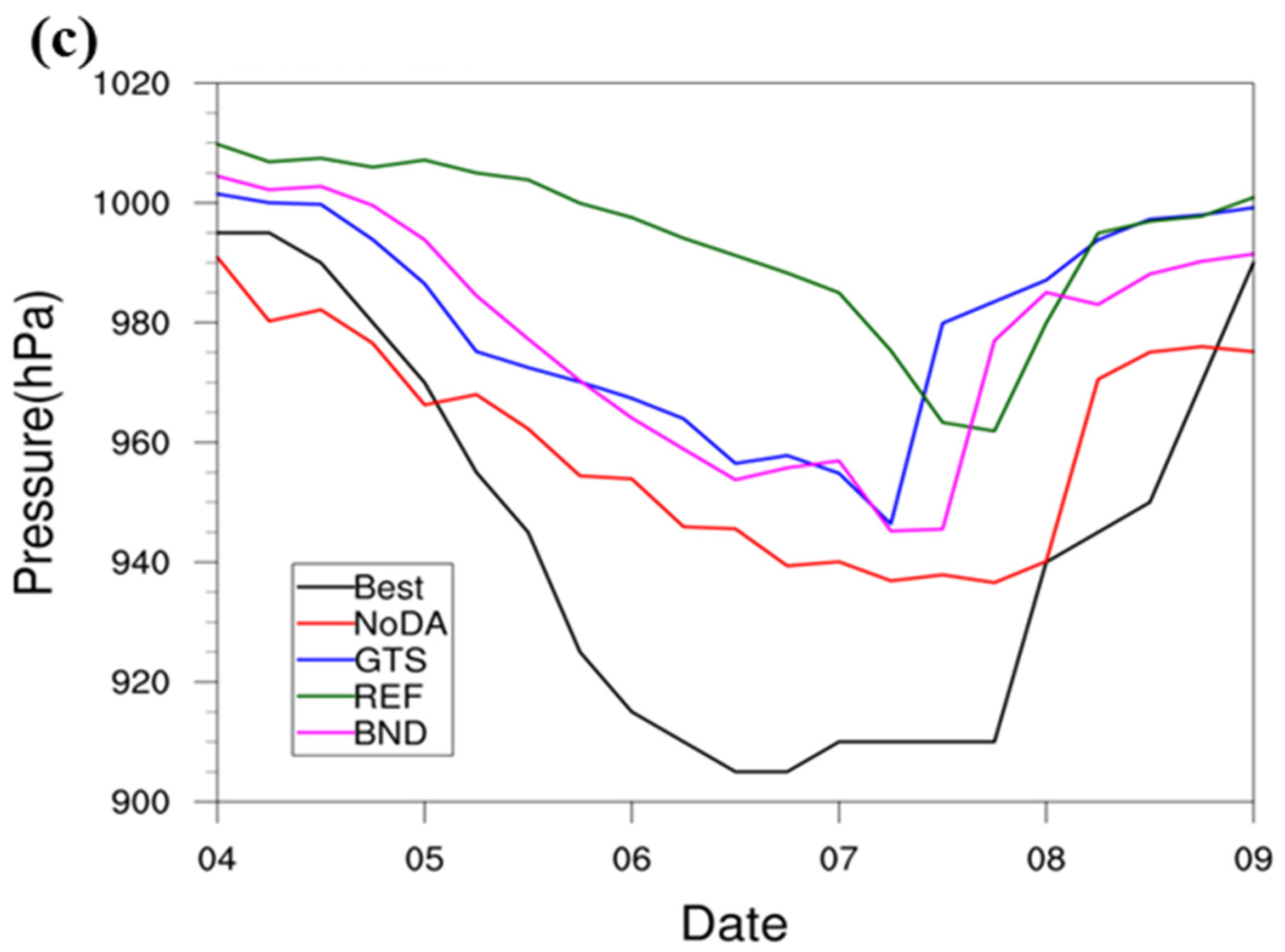 Atmosphere 13 01353 g006b 550