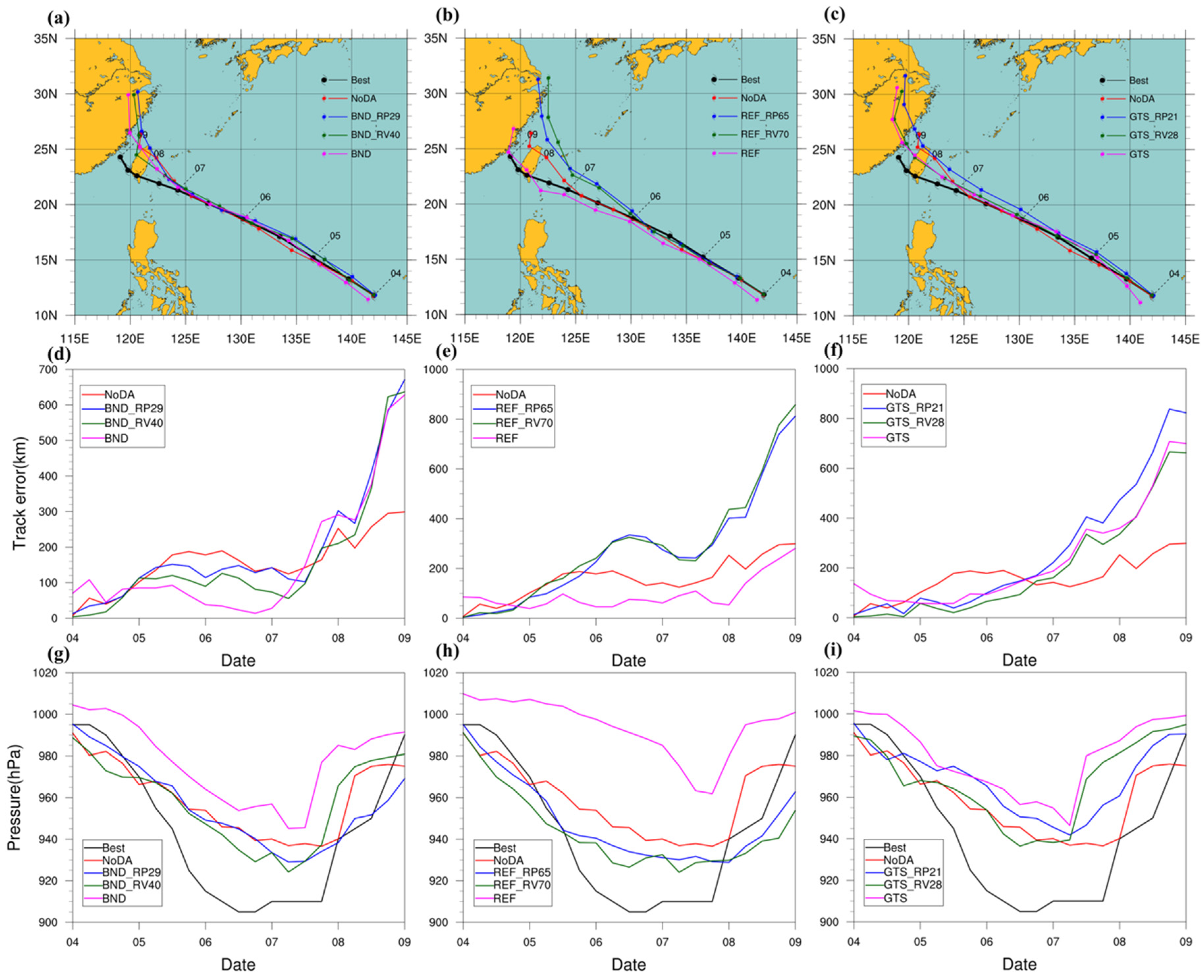 Atmosphere 13 01353 g008 550