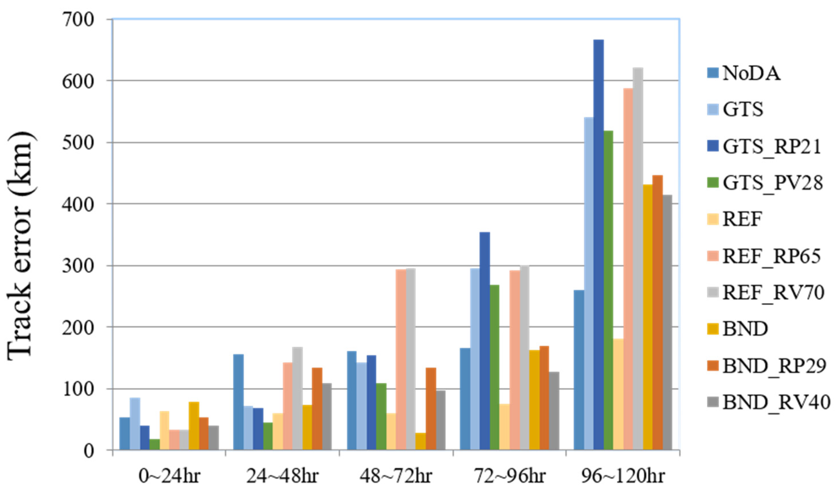 Atmosphere 13 01353 g009 550