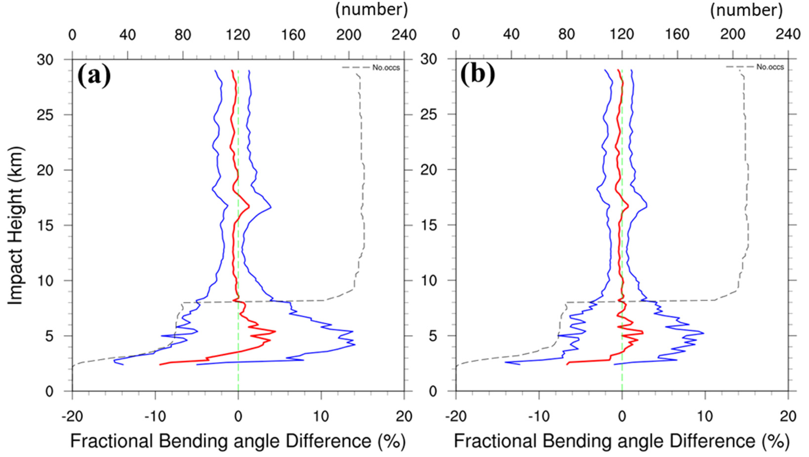 Atmosphere 13 01353 g012 550