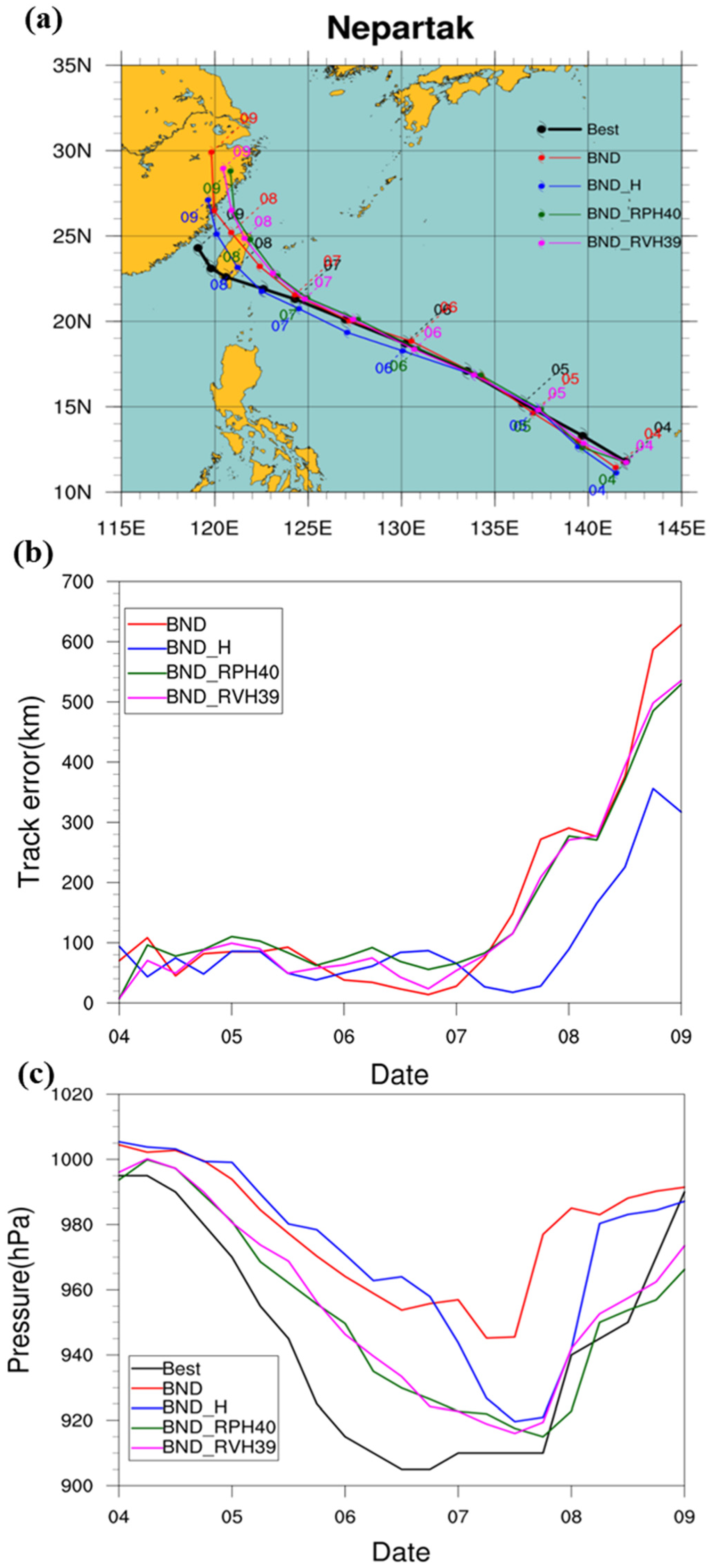 Atmosphere 13 01353 g013 550