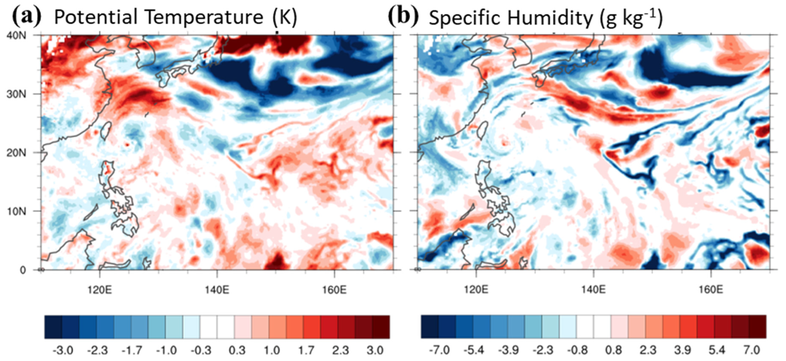 Atmosphere 13 01353 g014 550