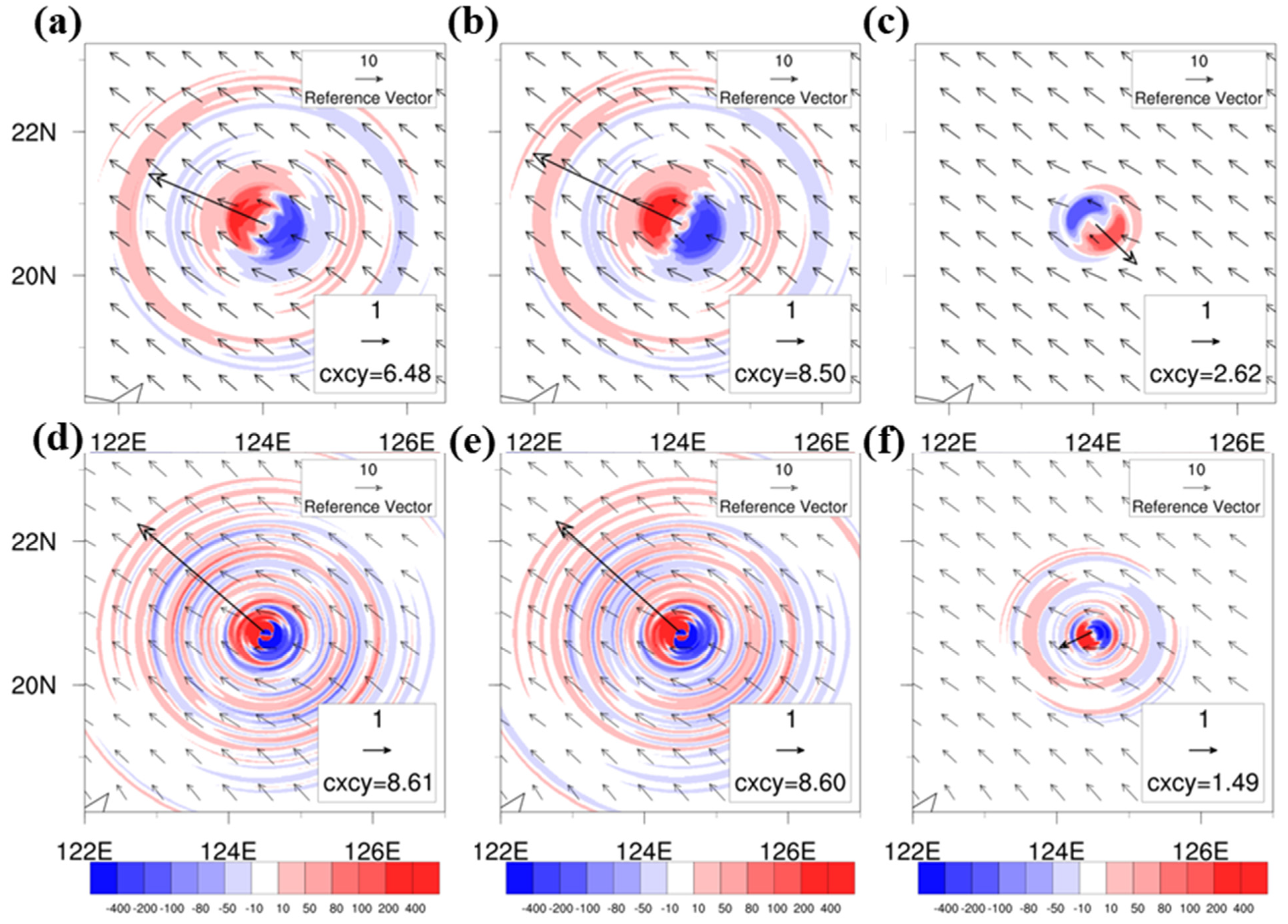 Atmosphere 13 01353 g016 550