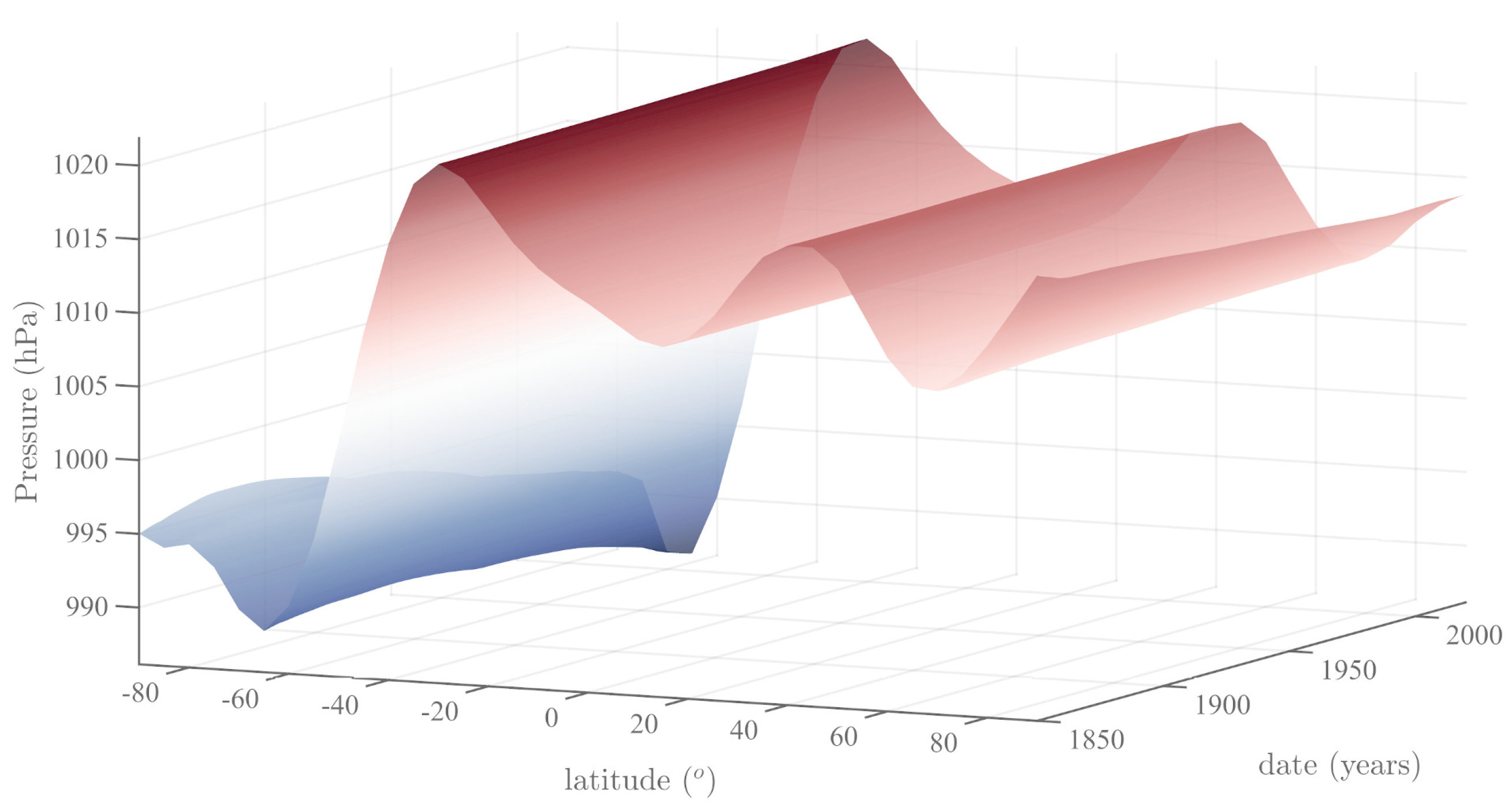 Atmosphere 13 01354 g004