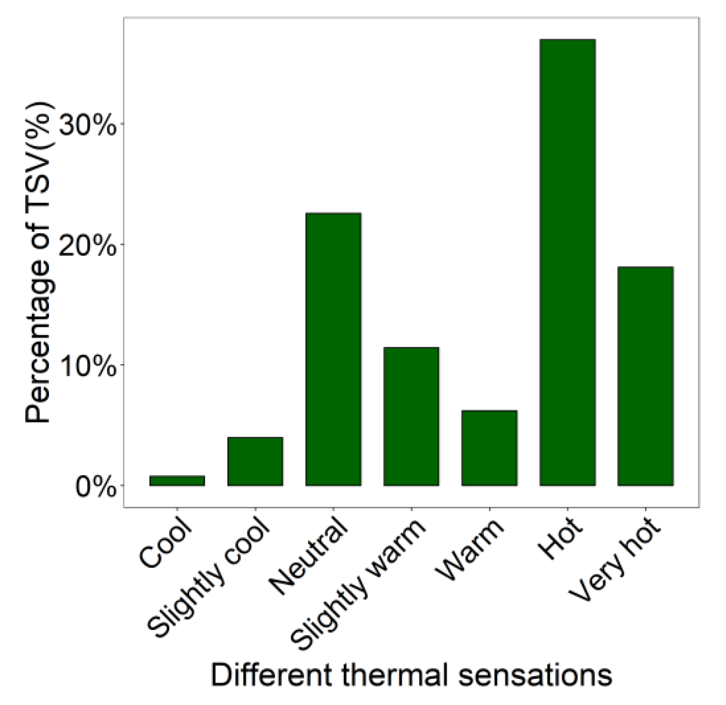 Atmosphere 13 01357 g003 550