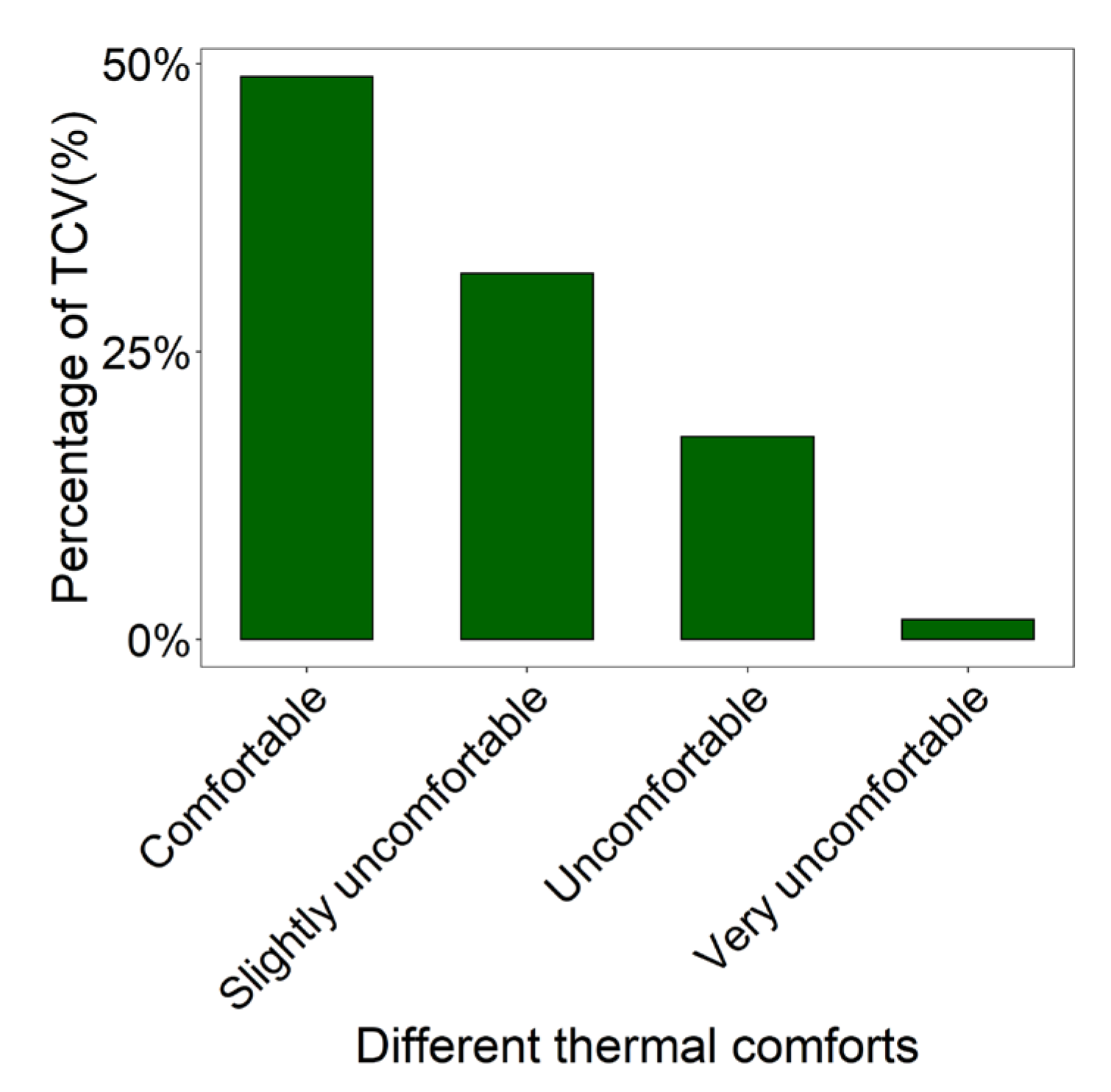 Atmosphere 13 01357 g004 550