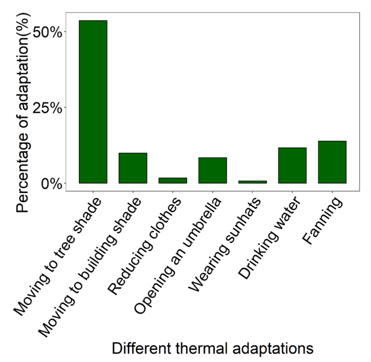 Atmosphere 13 01357 g006 550