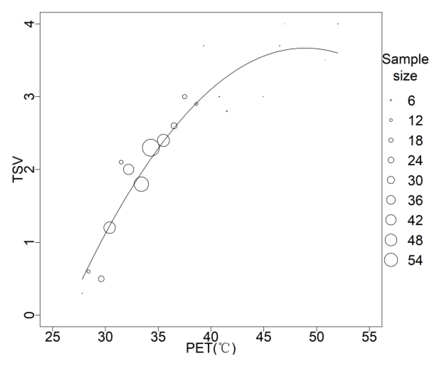 Atmosphere 13 01357 g007 550