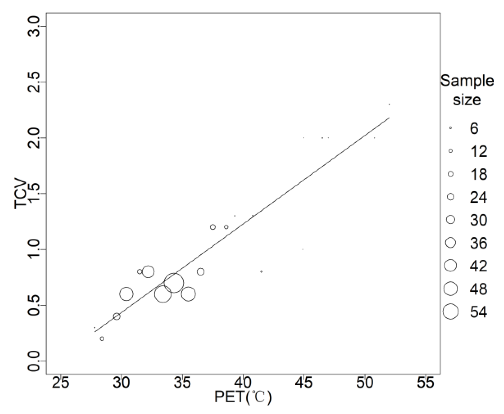 Atmosphere 13 01357 g009 550