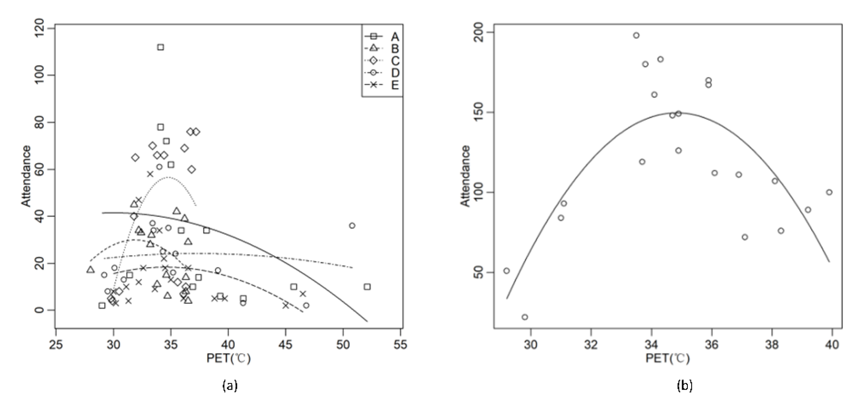 Atmosphere 13 01357 g012 550