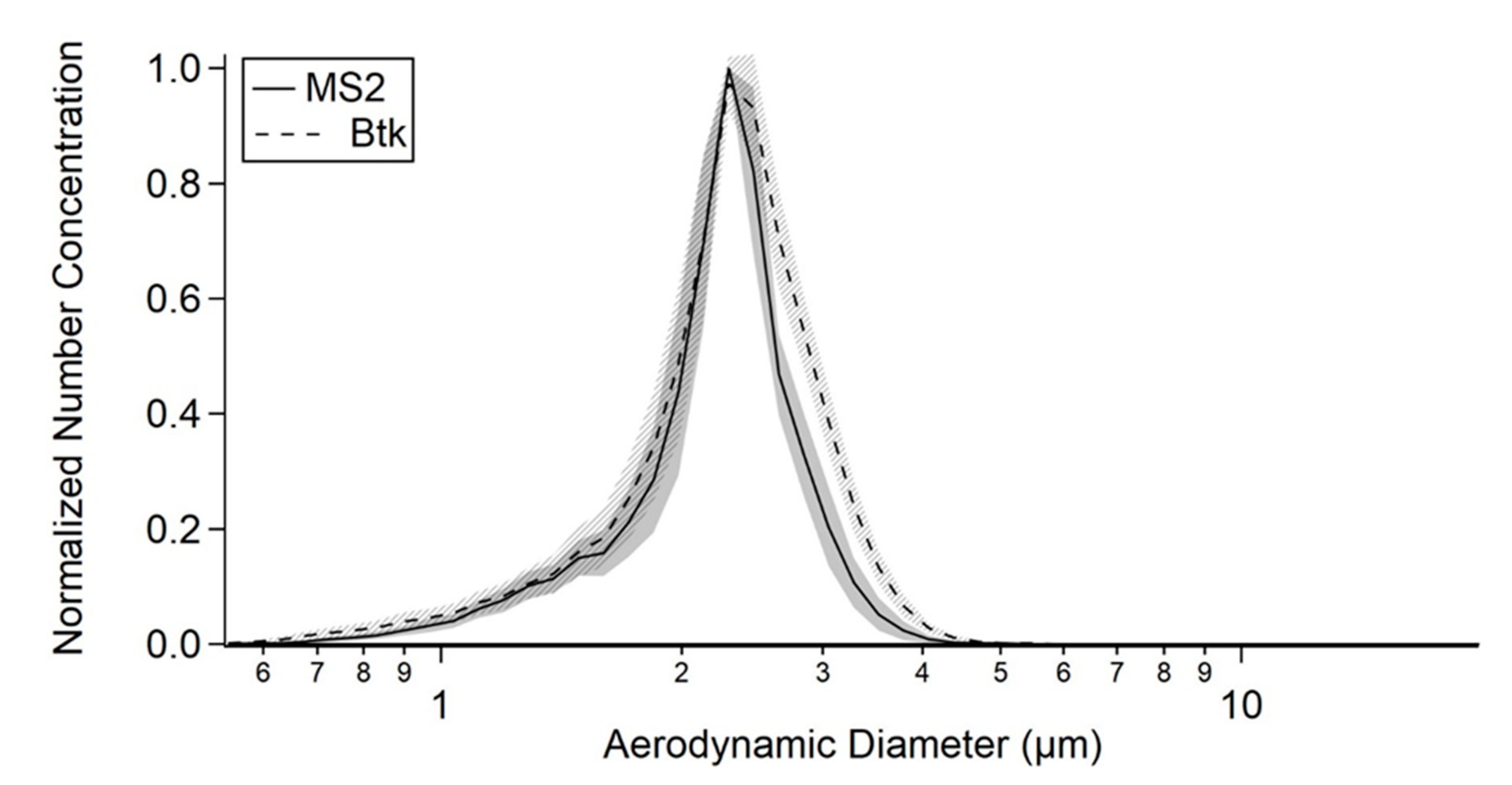 Atmosphere 13 01358 g002 Atmosphere 13 01358 g002
