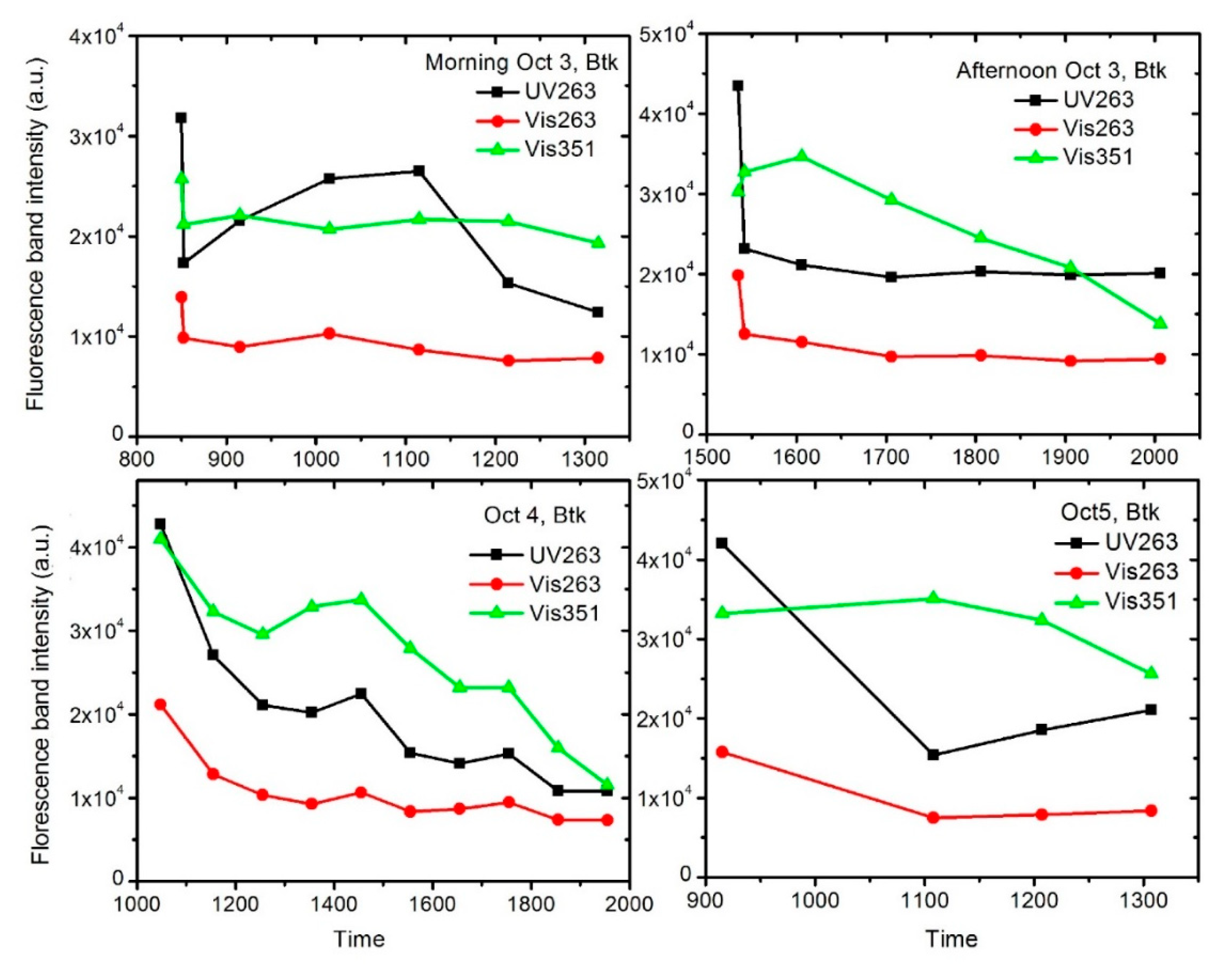 Atmosphere 13 01358 g004 Atmosphere 13 01358 g004