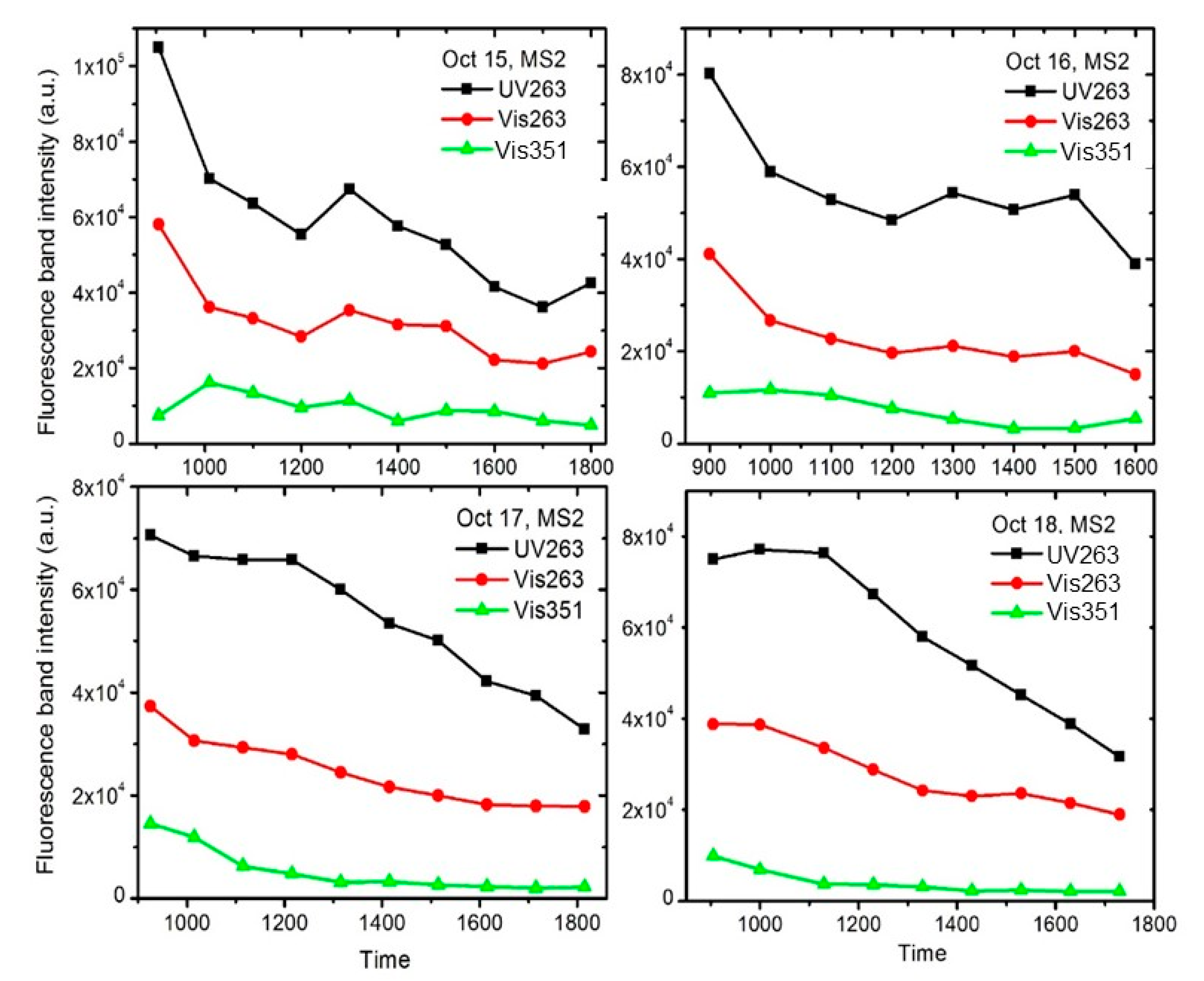 Atmosphere 13 01358 g005 Atmosphere 13 01358 g005