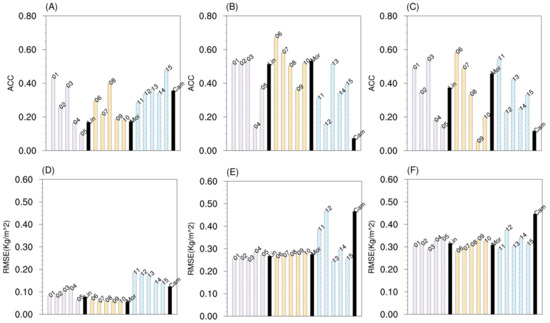 Preliminary Application of a Multi-Physical Ensemble