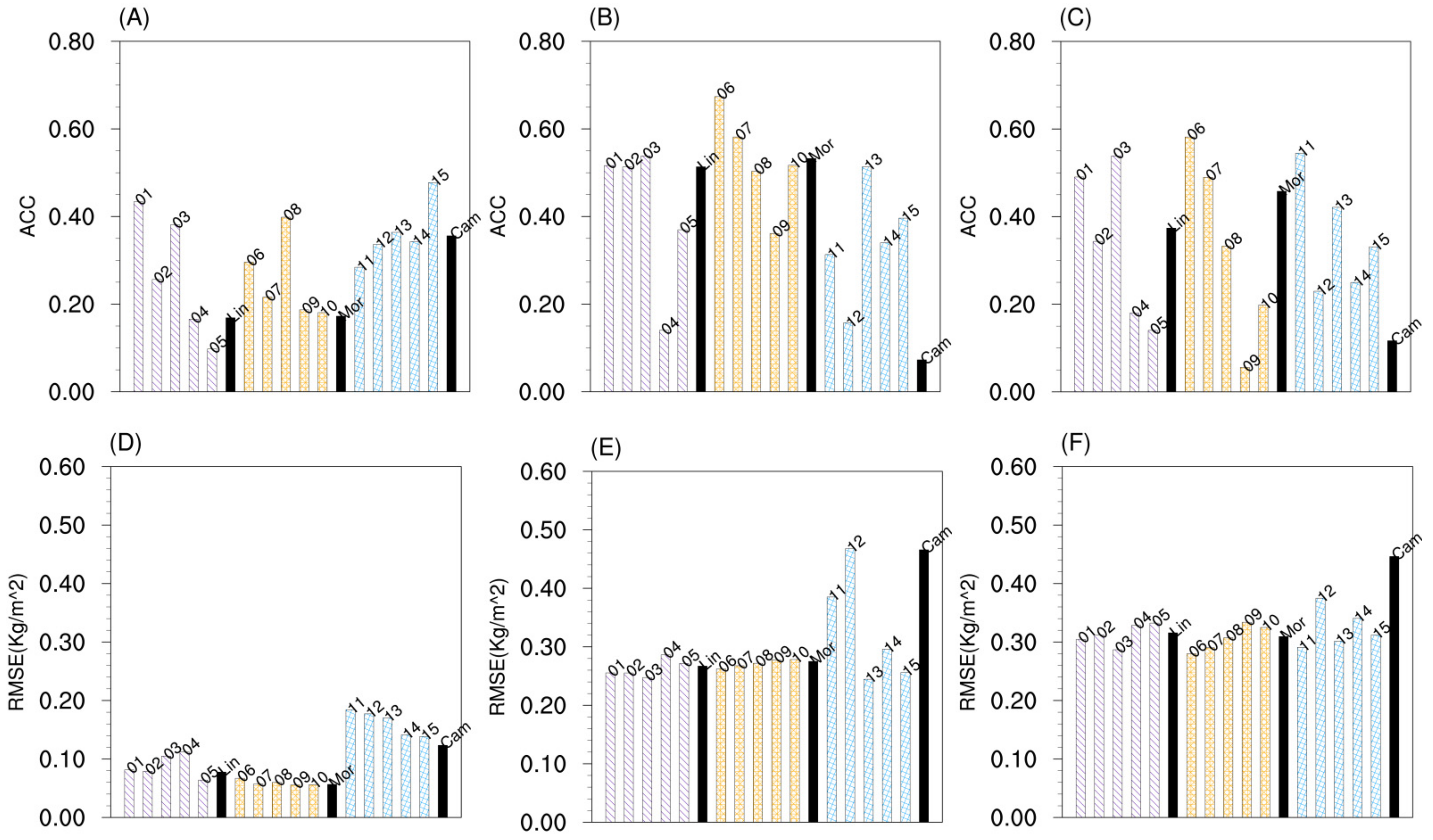 Atmosphere 13 01359 g004