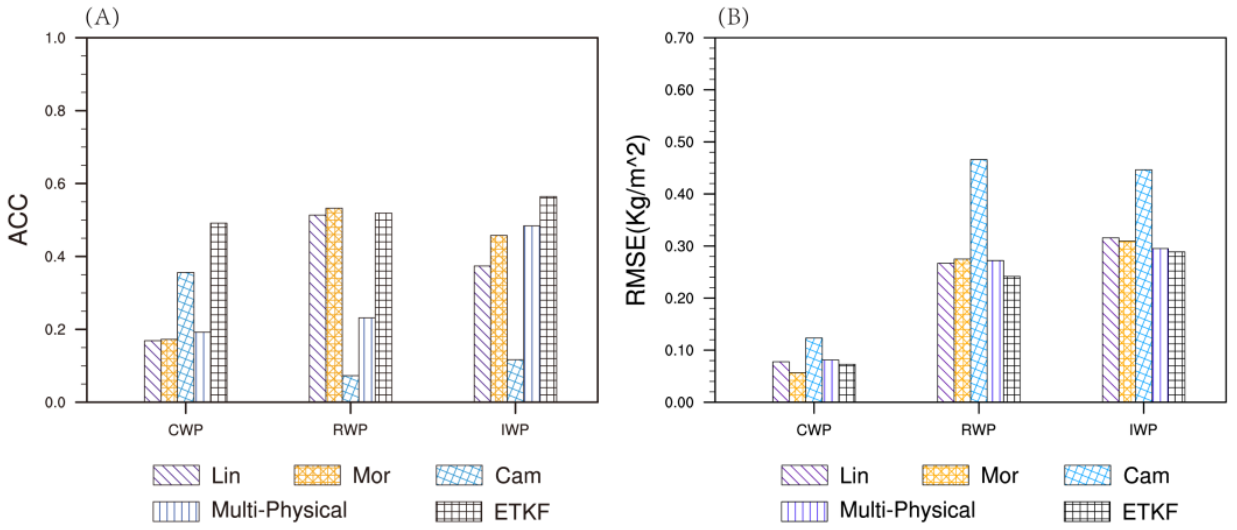 Atmosphere 13 01359 g005