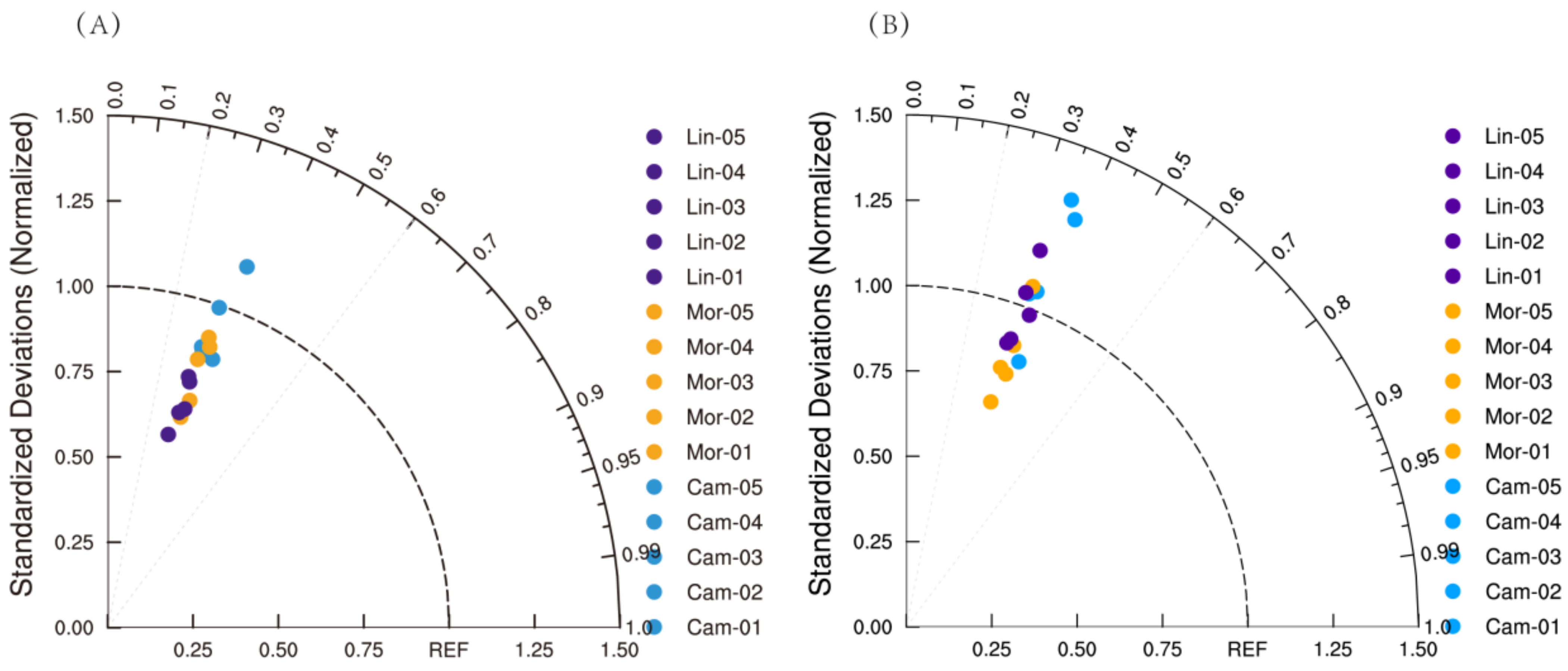 Atmosphere 13 01359 g006