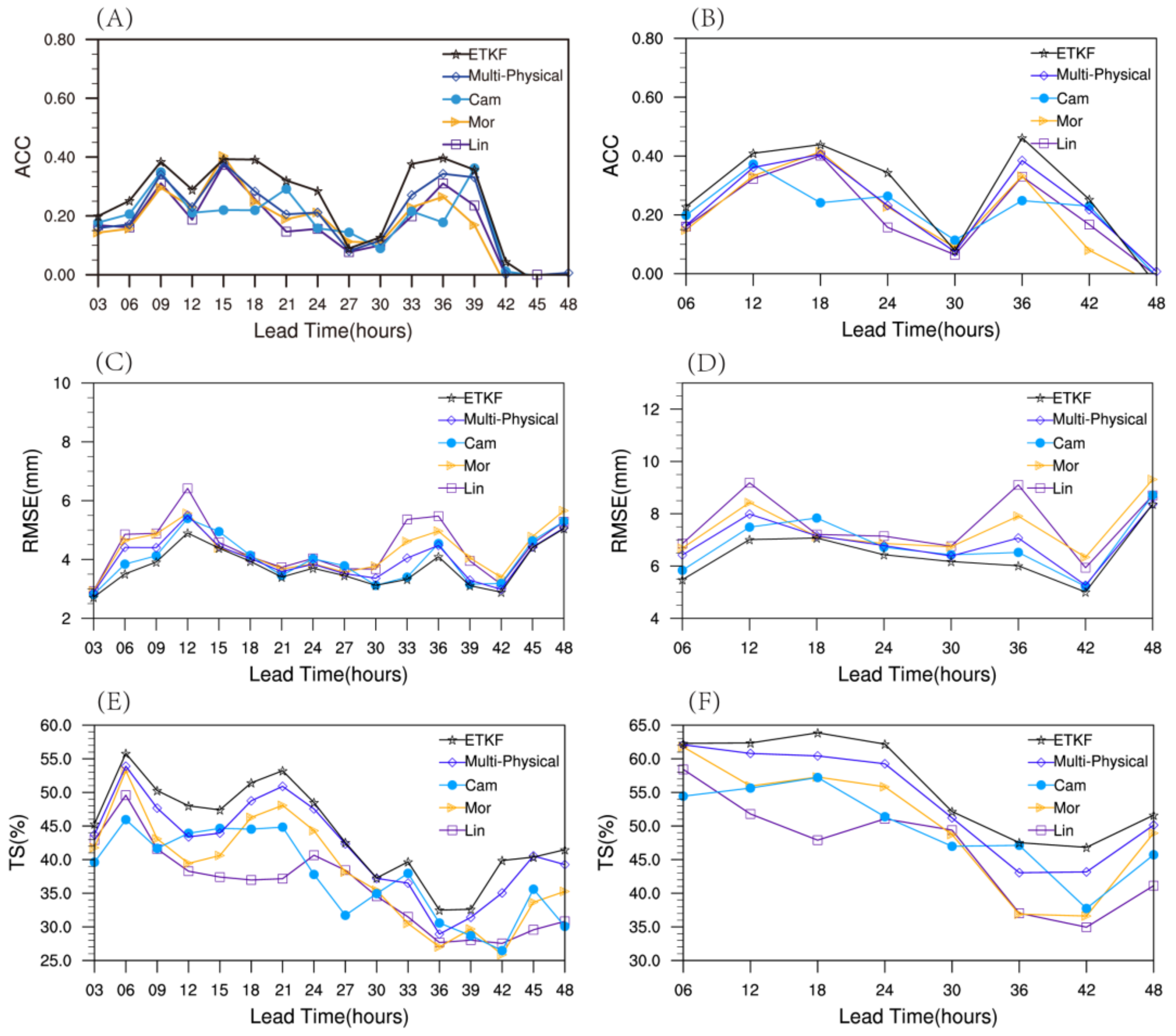 Atmosphere 13 01359 g007