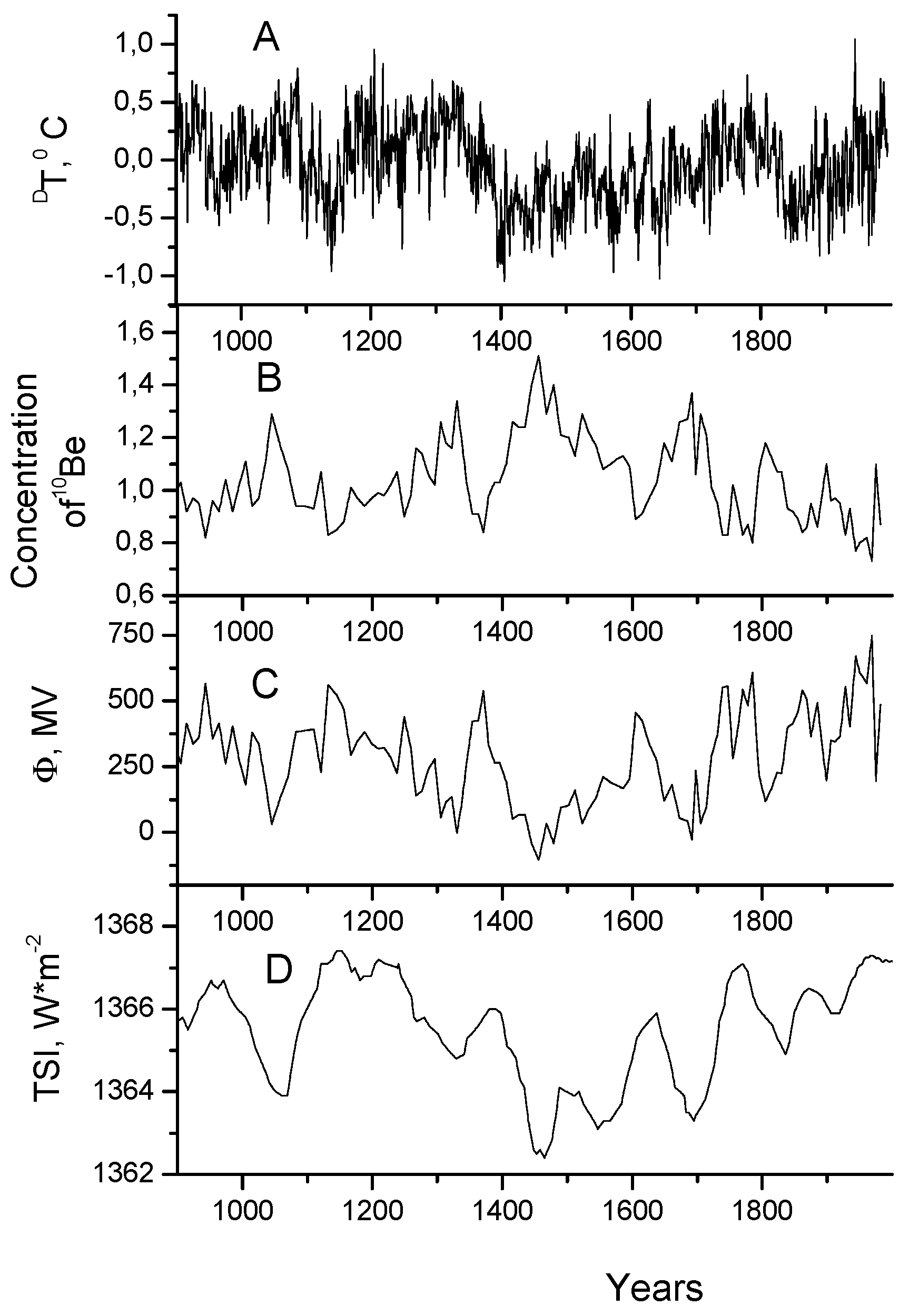 Atmosphere 13 01360 g001 Atmosphere 13 01360 g001