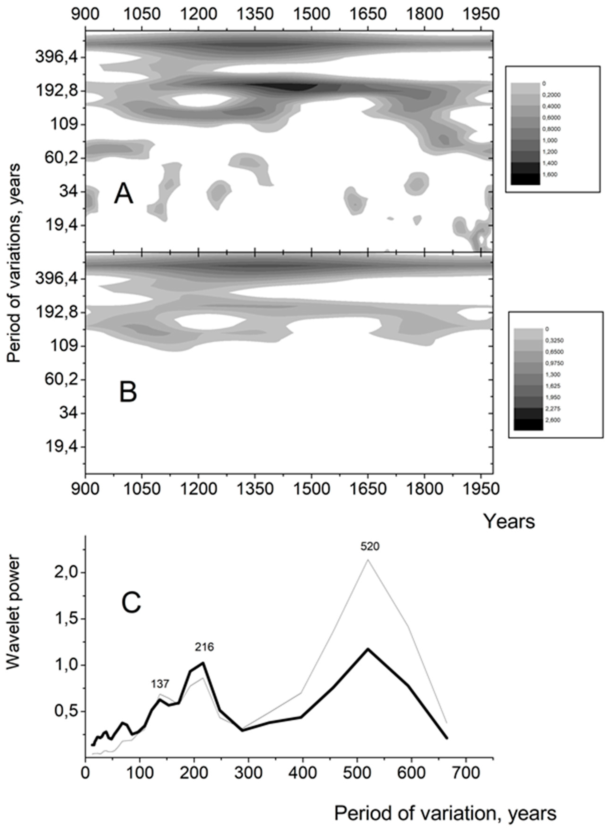 Atmosphere 13 01360 g003 Atmosphere 13 01360 g003