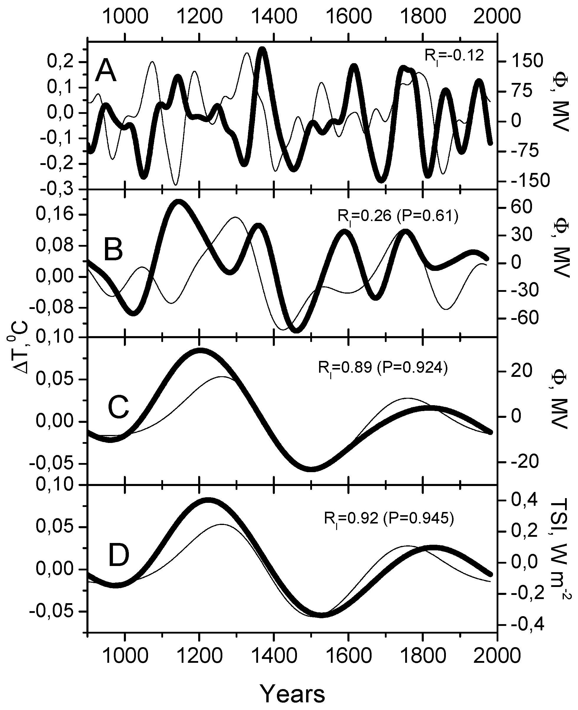 Atmosphere 13 01360 g004 Atmosphere 13 01360 g004